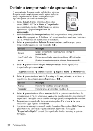 Funcionamento38
Definir o temporizador de apresentação
O temporizador de apresentação pode indicar o tempo
de apresentação no ecrã para o ajudar a gerir melhor o
tempo enquanto estiver a fazer uma apresentação.
Siga estes passos para utilizar esta função:
1. Prima Timer Set up no telecomando ou vá ao
menu DEFIN. SISTEMA: Básica > Temporizador
de apresentação e prima Mode/Enter para que seja
apresentada a página Temporizador de
apresentação.
2. Seleccione Intervalo do temporizador e decida o período de tempo premindo
/ . O tempo pode ser definido de 1 a 5 minutos em incrementos de 1 minuto e
de 5 a 240 minutos em incrementos de 5 minutos.
3. Prima para seleccionar Exibição do temporizador e escolha se quer que o
temporizador apareça no ecrã premindo / .
4. Prima para seleccionarPosição do temporizador e definir a posição do
temporizador premindo / .
5. Prima para seleccionarMétodo de contagem do temporizador e seleccionar a
sua direcção de contagem preferida premindo / .
6. Prima para seleccionar Alerta sonoro e decidir se quer activar o lembrete de
som premindo / . Se seleccionar Ligar, serão ouvidos dois bips nos últimos 30
segundos da contagem e serão ouvidos três bips quando o temporizador terminar.
7. Para activar o temporizador de apresentação, prima e prima / para
seleccionar Ligar e prima Mode/Enter.
8. Aparece uma mensagem de confirmação. Seleccione Sim e prima Mode/Enter no
projector ou no telecomando para confirmar. Aparecerá a mensagem
"Temporizador Ligado!" no ecrã. O temporizador iniciará a contagem quando
for ligado.
Selecção Descrição
Sempre
Exibe o temporizador no ecrã durante o tempo de
apresentação.
1 min/2 min/3 min Exibe o temporizador no ecrã nos últimos 1/2/3 minuto(s).
Nunca Oculta o temporizador durante o tempo de apresentação.
Superior esquerdo Inferior esquerdo Superior direito Inferior direito
Selecção Descrição
Avançar Inicia no 0 e vai até ao tempo predefinido.
Retroceder Inicia no tempo predefinido e vai até ao 0.
 