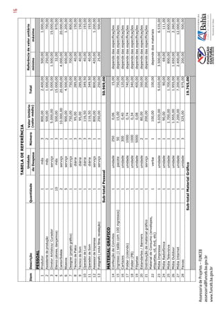 16
                                                                            TABELA DE REFERÊNCIA
                                                                                  Unidade            Valor Unitário                Referência de valor unitário
            Item   Descrição                                  Quantidade                    Número                    Total
                                                                               de Despesa            (valor médio)                 mínimo           máximo
                   PESSOAL
               1   Produtor                                          1              mês       3          800,00         2.400,00       500,00            1.000,00
               2   Assistente de produção                            1              mês       2          500,00         1.000,00       250,00              700,00
               3   Diretor Artístico/ Curador                        1            serviço     1         5.000,00        5.000,00     1.500,00           15.000,00
               4   Elenco (atores, dançarinos)                      10              mês       3          500,00        15.000,00        32,00              970,00
               5   Cantor/Solista                                    2            serviço     1        10.000,00       20.000,00     4.000,00           20.000,00
               6   Músicos                                          5             serviço     1          900,00         4.500,00       600,00            1.200,00
               7   Designer (projeto gráfico)                       1             serviço     1          750,00           750,00       700,00              800,00
               8   Técnico de Palco                                 1              diária     3           95,00           285,00        40,00              150,00
               9   Técnico de Som                                   1              diária     3           95,00           285,00        40,00              150,00
              10   Operador de Luz                                  1              diária     3          116,50           349,50        40,00              193,00
              11   Operador de Som                                  1              diária     3          116,50           349,50        40,00              193,00
              12   Assessor de Imprensa                             1             serviço     1          800,00           800,00       420,00            1.200,00
              13   Fotógrafo ( inclui filme, revelação)             1             serviço     1          250,00           250,00        25,00              500,00
                                                              Sub-total Pessoal                                       50.969,00
                   MATERIAL GRÁFICO
              14   Confecção de Convites                            1             unidade    250         0,06             15,00    depende das especificações
              15   Ingresso (1 talão com 100 ingressos)             1              pacote    50          15,00           750,00    depende das especificações
              16   Cartazes                                         1             unidade    300          0,40           120,00    depende das especificações
              17   Folder (colorido)                                1             unidade    1000        0,74            740,00    depende das especificações
              18   Folder (PB)                                      1             unidade    1000        0,34            340,00    depende das especificações
              19   Filipetas                                        1             unidade    5000        0,08            400,00    depende das especificações
              20   Estandartes / Banners                            1             unidade      2         80,00           160,00    depende das especificações
              21   Distribuição de material gráfico                 1             serviço     1         200,00           200,00    depende das especificações
                   Material de Consumo (envelopes,
              22                                                    1              verba      1         100,00           100,00       depende dos materiais
                   etiquetas, cd, dvd, etc)
              23   Mídia Impressa                                   1             unidade     1        5.020,00         5.020,00     3.500,00            6.535,00
              24   Mídia Radiofônica                                1             unidade     1          90,00             90,00        69,00              111,00
              25   Mídia Televisiva                                 1             unidade     1        1.700,00         1.700,00       800,00            2.600,00
              26   Mídia Outdoor                                    1             unidade     1        1.955,00         1.955,00     1.650,00            2.260,00
              27   Mídia Internet                                   1             unidade     1        7.200,00         7.200,00     2.400,00           12.000,00
              28   Faixas                                           1             unidade     3         325,00            975,00       200,00              500,00
                                                          Sub-total Material Gráfico                                  19.765,00


Assessoria de Projetos – FUNCEB
assessoria@funceb.ba.gov.br
www.funceb.ba.gov.br
 