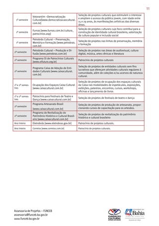 11
                                                           Seleção de projetos culturais que estimulem o interesse
                 Votorantim –Democratização
                                                           e ampliem o acesso do público jovem, com idade entre
 1º semestre     Cultural[www.democratizacaocultural.
                                                           15 e 29 anos, às manifestações artísticas das diversas
                 com.br]
                                                           áreas.
                                                           Seleção de projetos culturais cujo foco contribui para a
                 Furnas [www.furnas.com.br/cultura_
 1º semestre                                               construção de identidade cultural brasileira, valorização
                 patrocinios.asp]
                                                           da cultura popular e inclusão social
                 Petrobrás Cultural – Preservação,
                                                           Seleção de projetos nas linhas de preservação, memória
 1º semestre     Memória e Formação [www.petrobras.
                                                           e formação
                 com.br]
                 Petrobrás Cultural – Produção e Di­       Seleção de projetos nas áreas de audiovisual, cultura
2º semestre
                 fusão [www.petrobras.com.br]              digital, música, artes cênicas e literatura
                 Programa Oi de Patrocínios Culturais
2º semestre                                                Patrocínio de projetos culturais
                 [www.oifuturo.org.br]
                                                           Seleção de projetos de entidades culturais sem fins
                 Programa Caixa de Adoção de Enti­
                                                           lucrativos que ofereçam atividades culturais regulares à
2º semestre      dades Culturais [www.caixacultural.
                                                           comunidade, além de coleções e/ou acervos de natureza
                 com.br]
                                                           cultural.

                                                           Seleção de projetos de ocupação dos espaços culturais
1º e 2º semes­   Ocupação dos Espaços Caixa Cultural       da Caixa nas modalidades de espetáculos, exposições,
tres             [www.caixacultural.com.br]                exibições, palestras, encontros, cursos, workshops,
                                                           oficinas e lançamento de livros
1º e 2º semes­   Patrocínio para Festivais de Teatro e
                                                           Seleção de projetos de festivais de teatro e dança
tres             Dança [www.caixacultural.com.br]
                 Programa Artesanato Brasil                Seleção de projetos de produção de artesanato, propor­
2º semestre
                 [www.caixacultural.com.br]                cionando cursos de capacitação para os artesãos.
                 Programa de Revitalização do
                                                           Seleção de projetos de revitalização do patrimônio
2º semestre      Patrimônio Histórico e Cultural Brasil­
                                                           histórico e cultural brasileiro
                 eiro [www.caixacultural.com.br]
Ano Inteiro      Eletrobrás [www.eletrobras.gov.br]        Patrocínio de projetos culturais.
Ano Inteiro      Correios [www.correios.com.br]            Patrocínio de projetos culturais.




Assessoria de Projetos – FUNCEB
assessoria@funceb.ba.gov.br
www.funceb.ba.gov.br
 