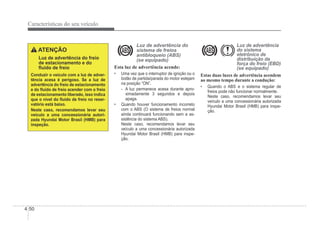 4-50
Características do seu veículo
ATENÇÃO
Luz de advertência do freio
de estacionamento e do
Áuido de freio
Conduzir o veículo com a luz de adver-
tência acesa é perigoso. Se a luz de
advertência do freio de estacionamento
e do Áuido de freio acender com o freio
de estacionamento liberado, isso indica
que o nível do Áuido de freio no reser-
vatório está baixo.
Neste caso, recomendamos levar seu
veículo a uma concessionária autori-
zada Hyundai Motor Brasil (HMB) para
inspeção.
Luz de advertência do
sistema de freios
antibloqueio (ABS)
(se equipado)
Esta luz de advertência acende:
‡ Uma vez que o interruptor de ignição ou o
botão de partida/parada do motor estejam
na posição “ON”.
- A luz permanece acesa durante apro-
ximadamente 3 segundos e depois
apaga.
‡ Quando houver funcionamento incorreto
com o ABS (O sistema de freios normal
ainda continuará funcionando sem a as-
sistência do sistema ABS).
Neste caso, recomendamos levar seu
veículo a uma concessionária autorizada
Hyundai Motor Brasil (HMB) para inspe-
ção.
Luz de advertência
do sistema
eletrônico de
distribuição da
força do freio (EBD)
(se equipado)
Estas duas luzes de advertência acendem
ao mesmo tempo durante a condução:
‡ Quando o ABS e o sistema regular de
freios pode não funcionar normalmente.
Neste caso, recomendamos levar seu
veículo a uma concessionária autorizada
Hyundai Motor Brasil (HMB) para inspe-
ção.
 