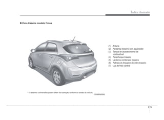 Índice ilustrado
2-5
(1) Antena
(2) Parabrisa traseiro com aquecedor
(3) Tampa de abastecimento de
combustível
(4) Parachoque traseiro
(5) Lanterna combinada traseira
(6) Palheta do limpador do vidro traseiro
(7) Luz de freio central
„ Vista traseira modelo Cross
1
2
3
4
5
6
7
* O desenho e dimensões podem diferir da ilustração conforme a versão do veículo.
* O desenho e dimensões podem diferir da ilustração conforme a versão do veículo.
OHBBIN2006
OHBBIN2006
 