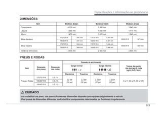 Especi¿cações e informações ao proprietário
8-3
DIMENSÕES
Item Modelos Sedan Modelos Hatch Modelos Cross
Comprimento 4.230 mm 3.900 mm 3.940 mm
Largura 1.680 mm 1.680 mm 1.710 mm
Altura 1.470 mm 1.470 mm 1.540 mm
Bitola dianteira
175/70 R14 1.491 mm 175/70 R14 1.491 mm
195/65 R15 1.475 mm
185/60 R15 1.481 mm 185/60 R15 1.481 mm
Bitola traseira
175/70 R14 1.494 mm 175/70 R14 1.494 mm
195/65 R15 1.487 mm
185/60 R15 1.484 mm 185/60 R15 1.484 mm
Distância entre eixos 2.500 mm 2.500 mm 2.500 mm
PNEUS E RODAS
Item
Dimensão
dos pneus
Dimensão
das rodas
Pressão de enchimento
Torque de aperto
das porcas de roda
kg‡P OE‡IW1‡P
Carga normal Carga máxima
Dianteiros Traseiros Dianteiros Traseiros
Pneus e Rodas
175/70 R14 5.0 J14
2,2 bar
(32 psi)
2,2 bar
(32 psi)
2,2 bar
(32 psi)
2,2 bar
(32 psi)
9 a 11 (65 a 79, 88 a 107)
185/60 R15 5.5 J15
195/65 R15 5.5 J15
CUIDADO
Ao susbstituir um pneu, use pneus de mesmas dimensões daqueles que equipam originalmente o veículo.
Usar pneus de dimensões diferentes pode daniÀcar componentes relacionados ou funcionar irregularmente.
 