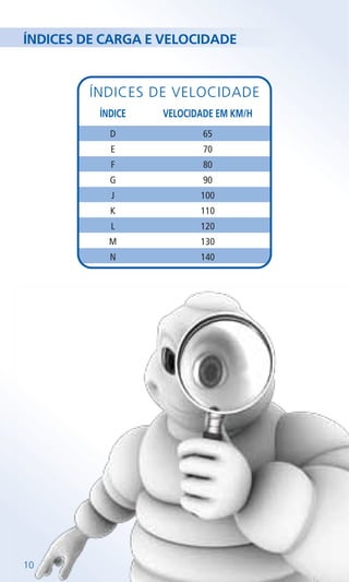 10
ÍNDICES DE VELOCIDADE
D
E
F
G
J
K
L
M
N
ÍNDICE
65
70
80
90
100
110
120
130
140
VELOCIDADE EM KM/H
ÍNDICES DE CARGA E VELOCIDADE
 
