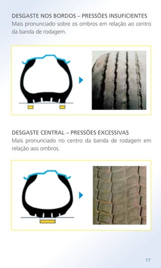 DESGASTE CENTRAL – PRESSÕES EXCESSIVAS
Mais pronunciado no centro da banda de rodagem em
relação aos ombros.
DESGASTE NOS BORDOS – PRESSÕES INSUFICIENTES
Mais pronunciado sobre os ombros em relação ao centro
da banda de rodagem.
17
 