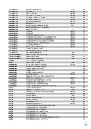 ANANINDEUA       INSTITUTO BOM PASTOR                            EERC    401
ANANINDEUA       JADERLÂNDIA                                    EEEFM    805
ANANINDEUA       JESUS DE NAZARÉ                                EEEFM    958
ANANINDEUA       JOÃO CARLOS BATISTA                            EEEFM    956
ANANINDEUA       JOSÉ MARCELINO DE OLIVEIRA                     EEEFM    959
ANANINDEUA       LUIZ NUNES DIREITO                             CEEFM    128
ANANINDEUA       MIN ALCIDES CARNEIRO                           ERCFM    467
ANANINDEUA       NAIR ZAHLUTH                                   EEEFM    936
ANANINDEUA       NOSSA SENHORA DA ANUNCIAÇÃO                      ERC    191
ANANINDEUA       NÚCLEO AMAZÔNICO DE EDUCAÇÃO                            667
ANANINDEUA       ONEIDE TAVARES                                   EE     129
ANANINDEUA       PARAENSE                                       EEEFM    978
ANANINDEUA       PITÁGORAS                                      EEEFM    937
ANANINDEUA       PROFESSOR JOAQUIM VIANA                        EEEFM     1
ANANINDEUA       PROFESSOR RAMIRO OLAVO RIBEIRO DE CASTRO       CEEFM    131
ANANINDEUA       PROFESSORA CONSUELO COELHO DE SOUZA            CEEFM    130
ANANINDEUA       PROFESSORA MARIA ARAÚJO DE FIGUEIREDO          CEEFM    317
ANANINDEUA       PROFESSORA ZULIMA VERGOLINO DIAS               CEEFM    134
ANANINDEUA       RAIMUNDO VERA CRUZ                             EEEFM    960
ANANINDEUA       REGINA COELI SOUZA E SILVA                     CEEFM    132
ANANINDEUA       SISTEMA DE ENSINO LOGOS                                 582
ANANINDEUA       SOCIEDADE CIVIL MADRE CELESTE                           301
ANANINDEUA       WALTER BEZERRA FALCÃO                          EEFM     133
AUGUSTO CORRÊA   BENEDITO CARDOSO DE ATHAYDE                    EEEM     137
AUGUSTO CORRÊA   PROFESSOR GALVÃO                               EEEM     581
AUGUSTO CORRÊA   PROFESSORA ROSA ATHAÍDE                        EEFM     136
AVEIRO           ESCOLA EDUARDO ANGELIM                                  807
BAIAO            FRANCISCA NOGUEIRA                             EEEM     806
BARCARENA        ACY DE JESUS BARROS FERREIRA                   EEEFM    717
BARCARENA        CENTRO EDUCACIONAL OLIMPUS                              500
BARCARENA        COLÉGIO ANGLO AMERICANO                                 138
BARCARENA        COLÉGIO ELITE                                            13
BARCARENA        COLÉGIO PALMIRA GABRIEL                        E.E.M.   800
BARCARENA        EDUARDO ANGELIM                                EEEFM    274
BARCARENA        ESCOLA DE ED.INF, EMF DOM ANGELO FROZI                  934
BARCARENA        JOSÉ MARIA DE MORAES                           EEEFM    353
BARCARENA        PROFESSOR ALOYSIO DA COSTA CHAVES              EMEB     708
BARCARENA        PROFESSOR JOSÉ DELGARDES                       EEEFM    728
BARCARENA        PROFESSOR JOSÉ MARIA MACHADO                   EEEFM    140
BARCARENA        SISTEMA EDUCACIONAL INTEGRADO DE ENSINO                 362
BELÉM            ACÁCIO FELICIO SOBRAL                          CEEFM     43
BELÉM            ALBANIZIA DE OLIVEIRA LIMA                      EEFM    470
BELÉM            ALDEBARO CAVALERO DE MACEDO KLAUTAU            CEEFM    316
BELÉM            ARTUR PORTO                                    CEEFM     48
BELÉM            AUGUSTO MEIRA                                  EEEM      93
BELÉM            AUGUSTO MONTENEGRO                             EEEFM     39
BELÉM            AUGUSTO OLÍMPIO                                EEEFM    975
BELÉM            AVERTANO ROCHA                                 EEEM      41
BELÉM            BRIGADEIRO FONTENELLE                          EEEFM    367
BELÉM            CENTRO DE ENSINO EMPREENDEDOR DO PARÁ                    20
BELÉM            CENTRO DE ESTUDOS 26 DE ABRIL                           785
BELÉM            CENTRO DE ESTUDOS ICOARACI                              650
BELÉM            CENTRO DE ESTUDOS INTELECTUAL                           395
BELÉM            CENTRO DE ESTUDOS IPIRANGA                              782
BELÉM            CENTRO DE ESTUDOS JOHN KNOX                             469
BELÉM            CENTRO DE ESTUDOS PROFESSOR ROOSEVELT BRASIL            663
BELÉM            CENTRO EDUCACIONAL AMAZÔNIA                             296


                                                                               25
 