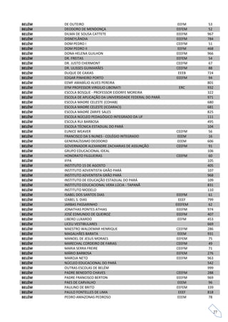 BELÉM   DE OUTEIRO                                             EEFM     53
BELÉM   DEODORO DE MENDONÇA                                   EEFEM     52
BELÉM   DILMA DE SOUSA CATTETE                                EEEFM    967
BELÉM   DISNEYLÂNDIA                                          EEEFM    784
BELÉM   DOM PEDRO I                                           CEEFM     51
BELÉM   DOM PEDRO II                                           EEFM    468
BELÉM   DONA HELENA GUILHON                                   EEEFM    966
BELÉM   DR. FREITAS                                           EEFEM     54
BELÉM   DR. JUSTO CHERMONT                                    CEEFM     67
BELÉM   DR. ULISSES GUIMARÃES                                 CEEFM     88
BELÉM   DUQUE DE CAXIAS                                        EEEB    724
BELÉM   EDGAR PINHEIRO PORTO                                  EEEFM     94
BELÉM   EEMF AMABÍLIO ALVES PEREIRA                                    801
BELÉM   EFM PROFESSOR VIRGILIO LIBONATI                        ERC     932
BELÉM   ESCOLA BOSQUE - PROFESSOR EIDORFE MOREIRA                      322
BELÉM   ESCOLA DE APLICAÇÃO DA UNIVERSIDADE FEDERAL DO PARÁ            971
BELÉM   ESCOLA MADRE CELESTE (COHAB)                                   680
BELÉM   ESCOLA MADRE CELESTE (ICOARACI)                                681
BELÉM   ESCOLA MADRE ZARIFE SALES                                      825
BELÉM   ESCOLA NÚCLEO PEDAGÓGICO INTEGRADO DA UF                       111
BELÉM   ESCOLA RUI BARBOSA                                             495
BELÉM   ESCOLA TÉCNICA ESTADUAL DO PARÁ                                104
BELÉM   EUNICE WEAVER                                         CEEFM     56
BELÉM   FRANCISCO DA S NUNES - COLÉGIO INTEGRADO              EEEM      16
BELÉM   GENERALÍSSIMO DEODORO                                 EEEM     606
BELÉM   GOVERNADOR ALEXANDRE ZACHARIAS DE ASSUNÇÃO            CEEFM     91
BELÉM   GRUPO EDUCACIONAL IDEAL                                        106
BELÉM   HONORATO FILGUEIRAS                                   CEEFM     60
BELÉM   IFPA                                                           105
BELÉM   INSTITUTO 15 DE AGOSTO                                         405
BELÉM   INSTITUTO ADVENTISTA GRÃO PARÁ                                 107
BELÉM   INSTITUTO ADVENTISTA GRÃO PARÁ                                 968
BELÉM   INSTITUTO DE EDUCAÇÃO ESTADUAL DO PARÁ                         109
BELÉM   INSTITUTO EDUCACIONAL VERA LÚCIA - TAPANÃ                      831
BELÉM   INSTITUTO MODELO                                               110
BELÉM   ISABEL DOS SANTOS DIAS                                 EEEFM    61
BELÉM   IZABEL S. DIAS                                          EEEF   799
BELÉM   JARBAS PASSARINHO                                     EEEFEM    62
BELÉM   JONATHAS PONTES ATHIAS                                 EEEFM   974
BELÉM   JOSÉ EDMUNDO DE QUEIROZ                                EEEFM   407
BELÉM   LIBERO LUXARDO                                         EEFM    453
BELÉM   LICEU VESTIBULARES                                             669
BELÉM   MAESTRO WALDEMAR HENRIQUE                             CEEFM    286
BELÉM   MAGALHÃES BARATA                                      EEEM     931
BELÉM   MANOEL DE JESUS MORAES                                EEFEM     75
BELÉM   MARECHAL CORDEIRO DE FARIAS                           CEEFM     49
BELÉM   MARIA SERRA FREIRE                                    CEEFM     71
BELÉM   MÁRIO BARBOSA                                         EEFEM    276
BELÉM   MAROJA NETO                                           EEEFM    963
BELÉM   NÚCLEO EDUCACIONAL DO PARÁ                                     542
BELÉM   OUTRAS ESCOLAS DE BELÉM                                        999
BELÉM   PADRE BENEDITO CHAVES                                 CEEFM    288
BELÉM   PADRE FRANCISCO BERTON                                EEEFM    969
BELÉM   PAES DE CARVALHO                                      EEEM      96
BELÉM   PAULINO DE BRITO                                      EEFEM    339
BELÉM   PAULO FONTELLES DE LIMA                                EEEF    818
BELÉM   PEDRO AMAZONAS PEDROSO                                EEEM      78


                                                                             27
 