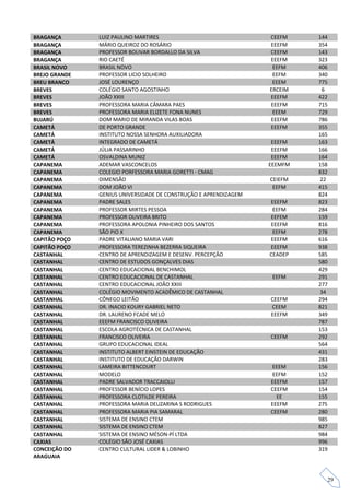 BRAGANÇA       LUIZ PAULINO MARTIRES                              CEEFM    144
BRAGANÇA       MÁRIO QUEIROZ DO ROSÁRIO                           EEEFM    354
BRAGANÇA       PROFESSOR BOLIVAR BORDALLO DA SILVA                CEEFM    143
BRAGANÇA       RIO CAETÉ                                          EEEFM    323
BRASIL NOVO    BRASIL NOVO                                         EEFM    406
BREJO GRANDE   PROFESSOR LICIO SOLHEIRO                            EEFM    340
BREU BRANCO    JOSÉ LOURENÇO                                       EEEM    775
BREVES         COLÉGIO SANTO AGOSTINHO                            ERCEIM    6
BREVES         JOÃO XXIII                                         EEEFM    422
BREVES         PROFESSORA MARIA CÂMARA PAES                       EEEFM    715
BREVES         PROFESSORA MARIA ELIZETE FONA NUNES                 EEEM    729
BUJARÚ         DOM MARIO DE MIRANDA VILAS BOAS                    EEEFM    786
CAMETÁ         DE PORTO GRANDE                                    EEEFM    355
CAMETÁ         INSTITUTO NOSSA SENHORA AUXILIADORA                         165
CAMETÁ         INTEGRADO DE CAMETÁ                                 EEEFM   163
CAMETÁ         JÚLIA PASSARINHO                                    EEEFM   166
CAMETÁ         OSVALDINA MUNIZ                                     EEEFM   164
CAPANEMA       ADEMAR VASCONCELOS                                 EEEMFM   158
CAPANEMA       COLEGIO PORFESSORA MARIA GORETTI - CMAG                     832
CAPANEMA       DIMENSÃO                                           CEIEFM    22
CAPANEMA       DOM JOÃO VI                                         EEFM    415
CAPANEMA       GENIUS UNIVERSIDADE DE CONSTRUÇÃO E APRENDIZAGEM            824
CAPANEMA       PADRE SALES                                        EEEFM    823
CAPANEMA       PROFESSOR MIRTES PESSOA                             EEFM    284
CAPANEMA       PROFESSOR OLIVEIRA BRITO                           EEFEM    159
CAPANEMA       PROFESSORA APOLONIA PINHEIRO DOS SANTOS            EEEFM    816
CAPANEMA       SÃO PIO X                                           EEFM    278
CAPITÃO POÇO   PADRE VITALIANO MARIA VARI                         EEEFM    616
CAPITÃO POÇO   PROFESSORA TEREZINHA BEZERRA SIQUEIRA              EEEFM    938
CASTANHAL      CENTRO DE APRENDIZAGEM E DESENV. PERCEPÇÃO         CEADEP   585
CASTANHAL      CENTRO DE ESTUDOS GONÇALVES DIAS                            580
CASTANHAL      CENTRO EDUCACIONAL BENCHIMOL                                429
CASTANHAL      CENTRO EDUCACIONAL DE CASTANHAL                     EEFM    291
CASTANHAL      CENTRO EDUCACIONAL JOÃO XXIII                               277
CASTANHAL      COLÉGIO MOVIMENTO ACADÊMICO DE CASTANHAL                     34
CASTANHAL      CÔNEGO LEITÃO                                      CEEFM    294
CASTANHAL      DR. INACIO KOURY GABRIEL NETO                      CEEM     821
CASTANHAL      DR. LAURENO FCADE MELO                             EEEFM    349
CASTANHAL      EEEFM FRANCISCO OLIVEIRA                                    787
CASTANHAL      ESCOLA AGROTÉCNICA DE CASTANHAL                             153
CASTANHAL      FRANCISCO OLIVEIRA                                 CEEFM    292
CASTANHAL      GRUPO EDUCACIONAL IDEAL                                     564
CASTANHAL      INSTITUTO ALBERT EINSTEIN DE EDUCAÇÃO                       431
CASTANHAL      INSTITUTO DE EDUCAÇÃO DARWIN                                283
CASTANHAL      LAMEIRA BITTENCOURT                                EEEM     156
CASTANHAL      MODELO                                              EEFM    152
CASTANHAL      PADRE SALVADOR TRACCAIOLLI                         EEEFM    157
CASTANHAL      PROFESSOR BENÍCIO LOPES                            CEEFM    154
CASTANHAL      PROFESSORA CLOTILDE PEREIRA                          EE     155
CASTANHAL      PROFESSORA MARIA DEUZARINA S RODRIGUES             EEEFM    275
CASTANHAL      PROFESSORA MARIA PIA SAMARAL                       CEEFM    280
CASTANHAL      SISTEMA DE ENSINO CTEM                                      985
CASTANHAL      SISTEMA DE ENSINO CTEM                                      827
CASTANHAL      SISTEMA DE ENSINO MÉSON-PÍ LTDA                             984
CAXIAS         COLÉGIO SÃO JOSÉ CAXIAS                                     996
CONCEIÇÃO DO   CENTRO CULTURAL LIDER & LOBINHO                             319
ARAGUAIA


                                                                                 29
 