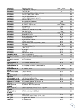SANTARÉM              ÁLVARO DA SILVEIRA                       EE DE 2º GRAU   237
SANTARÉM              ANTÔNIO BB DE CARVALHO                         EE        388
SANTARÉM              CASTRO ALVES                                   EE        713
SANTARÉM              CENTRO EDUCACIONAL CRISTO SALVADOR                       809
SANTARÉM              COLÉGIO BATISTA DE SANTARÉM                              790
SANTARÉM              COLÉGIO DOM ARMANDO                                      234
SANTARÉM              COLÉGIO SÃO RAIMUNDO NONATO                              236
SANTARÉM              COLÉGIO TAPAJÓS                                          603
SANTARÉM              DIOCESANA SÃO FRANCISCO                       EEFM       382
SANTARÉM              DOM TIAGO RYAN                               EEEFM       377
SANTARÉM              FELISBELO SUASSUARUNA                    EE DE 2º GRAU   238
SANTARÉM              FREI AMBRÓSIO                                 EEFM       381
SANTARÉM              FREI OTHOMAR                                 EEEFM       374
SANTARÉM              GOVERNADOR FERNANDO GUILHON                   EEFM       378
SANTARÉM              JOSÉ DE ALENCAR                               EEFM       379
SANTARÉM              JÚLIA PASSARINHO                         EE DE 2º GRAU   239
SANTARÉM              MADRE IMACULADA                              EEEFM       385
SANTARÉM              NOSSA SENHORA APARECIDA                      EEEFM       507
SANTARÉM              OLINDO DO C NEVES                             EEFM       384
SANTARÉM              PEDRO ÁLVARES CABRAL                         EEEFM       387
SANTARÉM              PLÁCIDO DE CASTRO                            EEEFM       380
SANTARÉM              PROFESSORA ONÉSIMA PEREIRA DE BARROS         EEEFM       389
SANTARÉM              RIO TAPAJÓ                                   EEEFM       981
SANTARÉM              RODRIGUES DOS SANTOS                     EE DE 2º GRAU   240
SANTARÉM              SANTA CLARA                                              235
SANTARÉM              SÃO FELIPE                                  EEEFM        383
SANTARÉM              SÃO JOSÉ                                    ECEFM        979
SANTARÉM              TEREZINHA DE JESUS                          EEEFM        376
SANTARÉM NOVO         CONCEIÇÃO PIMENTEL                           EMEF        716
SANTO ANTONIO DO      COLEGIO ESTADUAL CELSO RODRIGUES                         819
TAUÁ
SANTO ANTONIO DO      G INÁCIO MOURA                              EEEFM        225
TAUÁ
SÃO DOMINGOS DO       PROFESSOA ELZA MARIA CORRÊA                 EEEFM        348
ARAGUAIA
SÃO DOMINGOS DO       PROFESSORA ELZA MARIA CORREA DANTAS         EEEFM        811
ARAGUAIA
SÃO DOMINGOS DO       DR. MAROJA NETO                          EE DE 2º GRAU   227
CAPIM
SÃO FRANCISCO DO      RAPOSO TAVARES                              EEEFM        229
PARÁ
SÃO GERALDO DO        MARCÁRIO DANTAS                             EEEFM        791
ARAGUAIA
SÃO JOAO DA PONTO     PROFESSORA ANTÔNIA ROSA                     EEEFM        822
SÃO JOÃO DE PIRABAS   PROFESSOR FRANCISCO DA SILVA NUNES          EEEFM        796
SÃO JOÃO DE PIRABAS   PROFESSOR GUAJARINA MENEZES SILVA           EEEFM        361
SÃO LUIS              COLÉGIO PITÁGORAS                                        654
SÃO MIGUEL DO         ESCOLA FREI MIGUEL DE BULHÕES                            231
GUAMÁ
SÃO MIGUEL DO         EXTERNATO SANTO ANTÔNIO MARIA ZACCARIA       ERC         792
GUAMÁ
SÃO MIGUEL DO         SISTEMA DE ENSINO INCENTIVO                              583
GUAMÁ
SAPUCAIA              PAULO FREIRE                                EEEFM        808
TAILÂNDIA             CENTRO EDUCACIONAL LIDER DE TAILÂNDIA                    793
TAILÂNDIA             SÃO FRANCISCO DE ASSIS                      EEEM         560
TOMÉ-AÇÚ              ANTÔNIO BRASIL                              EEEFM        271



                                                                                     33
 
