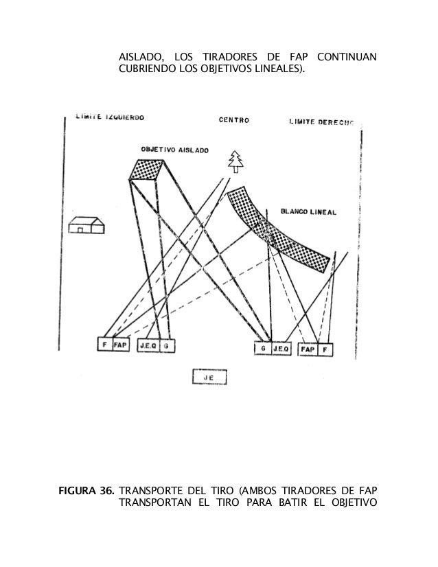 Manual provicional de tactica de escuadra