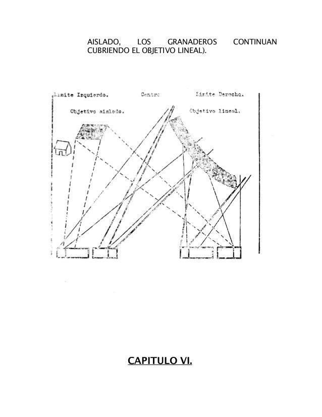 Manual provicional de tactica de escuadra