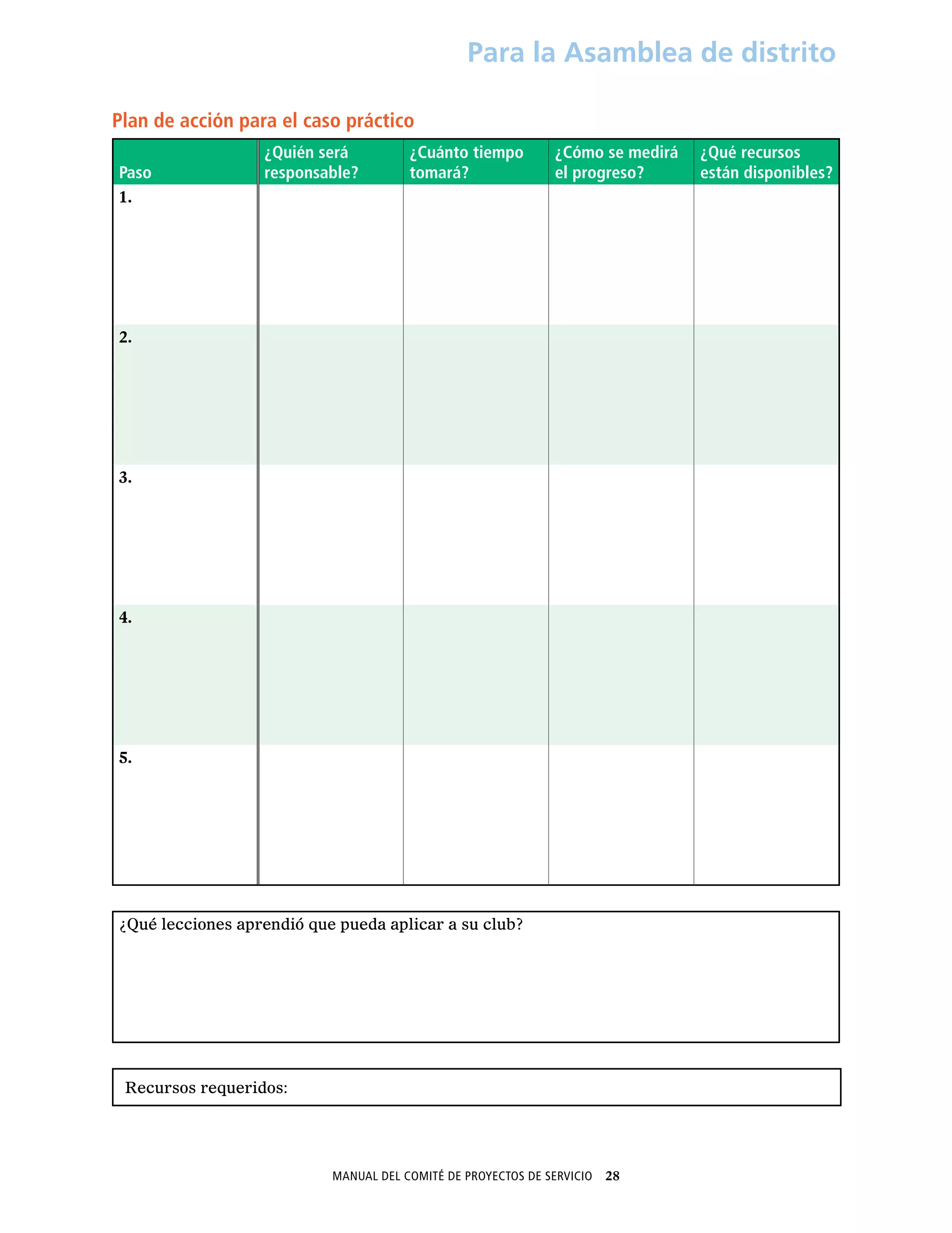 Manual del Comité de Proyectos de Servicio  28
Para la Asamblea de distrito
Plan de acción para el caso práctico
Paso
¿Quién será
responsable?
¿Cuánto tiempo
tomará?
¿Cómo se medirá
el progreso?
¿Qué recursos
están disponibles?
1.
2.
3.
4.
5.
¿Qué lecciones aprendió que pueda aplicar a su club?
Recursos requeridos:
 