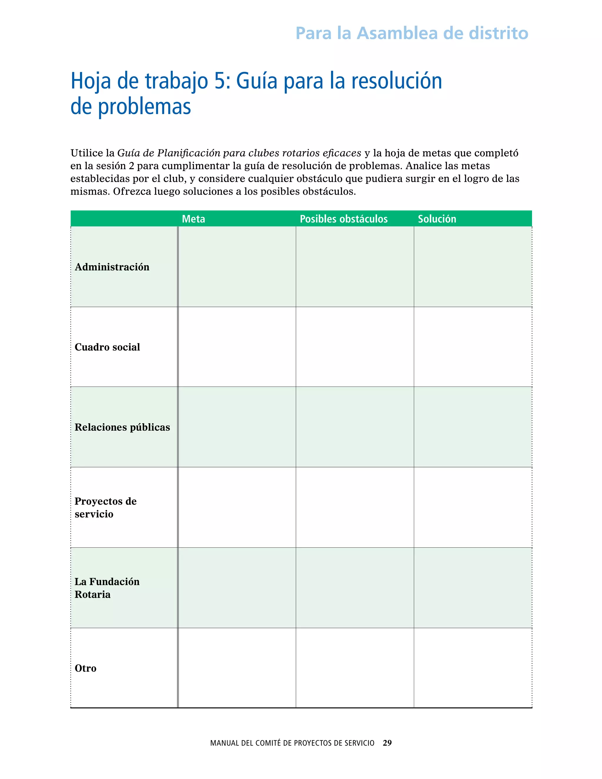 Manual del Comité de Proyectos de Servicio  29
Para la Asamblea de distrito
Hoja de trabajo 5: Guía para la resolución
de problemas
Utilice la Guía de Planificación para clubes rotarios eficaces y la hoja de metas que completó
en la sesión 2 para cumplimentar la guía de resolución de problemas. Analice las metas
establecidas por el club, y considere cualquier obstáculo que pudiera surgir en el logro de las
mismas. Ofrezca luego soluciones a los posibles obstáculos.
Meta Posibles obstáculos Solución
Administración
Cuadro social
Relaciones públicas
Proyectos de
servicio
La Fundación
Rotaria
Otro
 