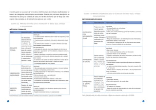 A continuación se enuncian de forma breve distintos tipos de métodos clasificándolos en
     base a las categorías anteriormente mencionadas. Además de una breve descripción se                                   Cuadro 2.3. Métodos simplificados para la recolección de datos: tipos, ventajas

     mencionan los pros y los contras de cada uno de ellos de forma que se tenga una infor-                                                  e inconvenientes

     mación más completa en el momento de optar por uno u otro.                                                         MÉTODOS SIMPLIFICADOS

                                                                                                                         TIPO                   DESCRIPCIÓN             VENTAJAS / INCONVENIENTES
        Cuadro 2.2. Métodos formales para la recolección de datos: tipos, ventajas
                          e inconvenientes
                                                                                                                                                Proporciona infor- VENTAJAS
                                                                                                                                                                        + Enfoque flexible y en profundidad
     MÉTODOS FORMALES                                                                                                                           mación general
                                                                                                                                                                        + Fácil de llevar a cabo
                                                                                                                                                descriptiva proce- + Útiles para aclarar problemas y probar las hipótesis y conclusio-
      TIPO                   DESCRIPCIÓN             VENTAJAS / INCONVENIENTES                                           ENTREVISTAS
                                                                                                                                                dente de varios    nes del investigador
                                                     VENTAJAS
                                                                                                                         CON
                                                                                                                                                individuos involu-
                                                     + Los datos pueden obtenerse sobre la base de preguntas y cues-     INFORMANTES
                             Se utiliza para                                                                                                    crados. Útil para la INCONVENIENTES
                                                     tiones predefinido                                                  CLAVE                                          - Riesgo de presentación y de interpretación de los informantes y
                             obtener informa-                                                                                                   verificación y la
                                                     + Proporciona gran cantidad de información relativamente impar-                                                    entrevistados desde un solo ángulo
                             ción precisa y          cial                                                                                       generación de
                                                                                                                                                                        - Los prejuicios o perspectivas de los informantes clave pueden
                             cuantitativa, pro-      + Se obtienen datos precisos que pueden utilizarse como base                               ideas                   tener una influencia indebida en los resultados
                             cedentes de indivi- para establecer generalizaciones
                                                     INCONVENIENTES
      ENCUESTA               duos, utilizando                                                                                                                           VENTAJAS
                                                     - La recogida de datos es un proceso exigente en términos de
      FORMAL                 para ello cuestio-                                                                                                                         + Bajo coste, eficiente
                                                     preparación, capacitación de entrevistadores, trabajo de campo y
                             narios estandari-                                                                                                                          + Los mismos participantes verifican la información
                                                     análisis de datos
                                                                                                                                                                        + Contacto directo con los afectados
                             zados; Incluye el       - Rigidez al abordarse únicamente cuestiones predeterminadas
                                                                                                                                                Genera informa-         + Facilita la participación de ciertos informantes y revelan la diná-
                             uso de entrevistas - La calidad de la información obtenida dependerá de la calidad
                                                                                                                                                ción a nivel local      mica de las relaciones interpersonales
                             y cuestionarios         de la muestra
                                                     - A menudo no se cuenta con tiempo suficiente en la fase de pre-    ENTREVISTAS            relativa a proyec-
                             escritos y orales                                                                                                                          INCONVENIENTES
                                                     paración del proyecto para recoger y analizar los datos             DE GRUPO               tos y medidas que
                                                                                                                                                                        - Las discusiones pueden manipularse fácilmente por determina-
                                                     - Su realización puede ser muy costosa
                                                                                                                                                afectan a muchas        das personas
                             Observación en          VENTAJAS                                                                                   personas                - La falta de confidencialidad expone al informante y puede influir
                             profundidad de          + Muy adecuada para comprender procesos y formular hipótesis                                                       en su franqueza
                             uno o unos pocos que serán contrastadas posteriormente                                                                                     - Pueden reducir la amplitud de los datos y de las perspectivas al
                                                     + Puede proporcionar una descripción exhaustiva y muy detallada                                                    exigir un consenso
                             casos selecciona-
      OBSERVACIÓN                               INCONVENIENTES                                                                                                          - Los temas controvertidos son a menudo excluidos
                             dos; el observador
      PARTICIPANTE                              - Menos adecuado para la generalización
                             forma parte como - Consume mucho tiempo                                                                            Para el análisis de
                                                                                                                                                                        VENTAJAS
                             miembro del siste- - Puede resultar relativamente costoso a corto plazo                                            los problemas
                                                                                                                                                                        + Razonable, eficiente
                             ma social objeto   - La calidad de los resultados dependerá de la experiencia, habili-                             específicos y/o         + Estimula la generación de nuevas ideas
                                                     dad objetividad del observador                                      ENTREVISTAS
                             de estudio                                                                                                         complejos; para
                                                                                                                         AL GRUPO
                             Registro de datos                                                                                                  identificar actitu-     INCONVENIENTES
                                                     VENTAJAS
                                                                                                                         FOCAL                                          - Un método muy exigente
                             cuantificables o                                                                                                   des y prioridades
      MEDICIÓN                                       + Precisa, confiable y con frecuencia requiere pocos recursos                                                      - Riesgo de puntos de vista parciales por parte de los participan-
                             clasificables por                                                                                                  en grupos más
      DIRECTA                                        INCONVENIENTES                                                                                                     tes y de la persona que dirige
                             medio de instru-                                                                                                   pequeños
                                                     - Registra únicamente hechos, no explicaciones
                             mentos analíticos
                                                                                                                        Fuente: Elaborado a partir de los datos contenidos en el Manual para evaluadores y gestores de la UD-NORAD
     Fuente: Elaborado a partir de los datos contenidos en el Manual para evaluadores y gestores de la UD-NORAD




52                                                                                                                                                                                                                                              53
 