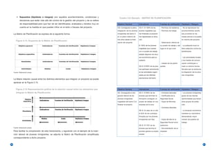 • Supuestos (hipótesis o riesgos): son aquellos acontecimientos, condiciones y              Cuadro 2.6: Ejemplo - MATRIZ DE PLANIFICACIÓN
             decisiones que están más allá del control de la gestión del proyecto y de su esfera
             de responsabilidad pero que han de ser identificados, analizados y tenidos muy en     Objetivo General             Indicadores                  Fuentes de verificación Hipótesis / Riesgos
             cuenta en la medida en que pueden influir en el éxito o fracaso del proyecto.         OG: Conseguida la plena      OG-I1: El 100% de los        - Permisos de residencia    - No se reproducen los
                                                                                                   integración de los jóvenes jóvenes magrebíes que          - Permisos de trabajo       acontecimientos xenófo-
     La Matriz de Planificación se expresa de la siguiente forma:                                  inmigrantes del barrio X     han finalizado el proyecto                               bos ocurridos en los
                                                                                                   en un plazo máximo de        han regularizado su situa-                               meses previos a la puesta
                                                                                                   tres años desde la finali-   ción                                                     en marcha del proyecto
        Figura 2.14. Esquema de la Matriz de Planificación
                                                                                                   zación del proyecto                                       - Observación directa de
                                                                                                                                El 100% de los jóvenes       su puesto de trabajo y del - La población local no
                                                                                                                                magrebíes que cuentan        lugar en el que viven       tiene prejuicios contra los
                                                                                                                                con un puesto de trabajo                                 beneficiarios
                                                                                                                                estable disponen de recur-
                                                                                                                                sos económicos para su                                   - Las autoridades locales
                                                                                                                                sustento                                                 y los medios de comuni-
                                                                                                                                                             - Listado de los partici-   cación contribuyen a
                                                                                                                                OG-I2: El 60% de los jóve- pantes                        crear un entorno favora-
                                                                                                                                nes participan activamente                               ble para que se produzca
     Fuente: Elaboración propia                                                                                                 en las actividades organi-                               la integración de los jóve-
                                                                                                                                zadas por las distintas                                  nes inmigrantes
                                                                                                                                asociaciones del barrio
     La Matriz relación causal entre los distintos elementos que integran un proyecto se puede
                                                                                                                                                                                         …
     apreciar en la Figura 2.15.
                                                                                                                                …


        Figura 2.15 Representación gráfica de la relación causal entre los elementos que           Objetivo General             Indicadores                  Fuentes de verificación Hipótesis / Riesgos
        integran la Matriz de Planificación                                                        OE: Conseguida la inte-      OE-I1: El 80% de los         - Contratos laborales       - Los jóvenes inmigrantes
                                                                                                   gración laboral de los       jóvenes que terminan la      - Certificados de la        gozan de las mismas
                                                                                                   jóvenes inmigrantes          formación consiguen un       Seguridad Social            oportunidades que tienen
                                                                                                   magrebíes del barrio X al    puesto de trabajo en una     - Copia de Nóminas          otros grupos de pobla-
                                                                                                   finalizar el proyecto        empresa de la zona                                       ción.
                                                                                                                                                             - Contratos laborales
                                                                                                                                OE-I2: Al cabo de un año                                 - La situación económica
                                                                                                                                el 50% de los contratos                                  mantiene su crecimiento
                                                                                                                                firmados por los jóvenes                                 demandando mayor
                                                                                                                                inmigrantes son fijos        - Copia del alta en la      número de puestos de
                                                                                                                                                             Seguridad Social como       trabajo
                                                                                                                                OE-I2: El 10% de los         autónomo
     Fuente: Elaboración propia                                                                                                 jóvenes que termina el       - Documentación de su       -…
     Para facilitar la comprensión de esta herramienta, y siguiendo con el ejemplo de la inser-                                 proceso genera su propio     empresa
     ción laboral de jóvenes inmigrantes, se adjunta la Matriz de Planificación simplificada                                    empleo                       -…

     correspondiente a dicho proyecto.


80                                                                                                                                                                                                                     81
 