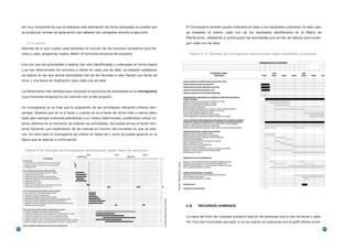 ser muy consciente de que al realizarse esta estimación de forma anticipada es posible que                                                             El Cronograma también puede ordenarse en base a los resultados a alcanzar. En este caso
     se produzcan errores de apreciación que deberán ser corregidos durante la ejecución.                                                                   se trasladan al mismo cada uno de los resultados identificados en la Matriz de
                                                                                                                                                            Planificación, detallando a continuación las actividades que se han de realizar para conse-
        • Los plazos                                                                                                                                        guir cada uno de ellos.
     Además de lo que cuesta cada actividad en función de los recursos necesarios para lle-
     varla a cabo, programar implica definir el horizonte temporal del proyecto.                                                                              Figura 2.17. Ejemplo de Cronograma estructurado según resultados a alcanzar


     Una vez que las actividades a realizar han sido identificadas y ordenadas en forma lógica
     y se han determinado los recursos a utilizar en cada una de ellas, se deberán establecer
     los plazos en las que dichas actividades han de ser llevadas a cabo fijando una fecha de
     inicio y una fecha de finalización para cada una de ellas.


     La herramienta más utilizada para visualizar la secuencia de actividades es el cronograma
     cuyo horizonte temporal ha de coincidir con el del proyecto.


     Un cronograma no es más que la ordenación de las actividades utilizando criterios tem-
     porales. Muestra qué se va a hacer y cuándo se va a hacer de forma más o menos deta-
     llada pero siempre ordenada atendiendo a un criterio determinado, pudiéndose utilizar cri-
     terios distintos en el momento de ordenar las actividades. Así puede primar el factor tem-
     poral haciendo una clasificación de las mismas en función del momento en que se reali-
     cen. En este caso el Cronograma se ordena en fases tal y como se puede apreciar en la
     figura que se adjunta a continuación:


       Figura 2.16. Ejemplo de Cronograma estructurado según fases de ejecución




                                                                                                                               Fuente: Elaboración propia
                                                                                                  Fuente: Elaboración propia




                                                                                                                                                            b.3)    RECURSOS HUMANOS


                                                                                                                                                            La clave del éxito de cualquier proyecto está en las personas que lo han de llevar a cabo.
                                                                                                                                                            Por muy bien formulado que esté, si no se cuenta con personas con el perfil idóneo el pro-

88                                                                                                                                                                                                                                                        89
 