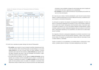 el proyecto (o que se deberán conseguir de otras fuentes) para cubrir los gastos de
       Cuadro 2.8. Ejemplo de Formato de Presupuesto Global por Partidas y
                                                                                                                              funcionamiento del mismo y garantizar así su sostenibilidad.
       Financiador
                                                                                                                             • Por actividad en el que el criterio dominante son las actividades que se prevén rea-
                                                            Fuentes de Financiación                                           lizar en el marco del proyecto.
           Partidas          Coste Total                                                                 Donativos /
                                                                      Subvención solicitada
       presupuestarias           del       Financiación                                                  Otros ingre-
          de gasto            Proyecto       propia
                                                          Ayuntamiento    Comunidad     Administración       sos        En el caso de que no exista un formato preestablecido, quien formule el proyecto deberá
                                                              de...          de...            Central                   diseñar un modelo de presupuesto en el que se refleje de forma clara y completa los recur-
                                                                                                                        sos necesarios y las fuentes de financiación.
     Actividades:
     Personal
     Material (no inventa-                                                                                              A continuación se adjuntan dos ejemplos de presupuestos desglosados. El primero de
     riables)
                                                                                                                        ellos es un presupuesto desglosado por actividad en el que se hace también la diferencia-
     Transporte
     Otros (especificar)                                                                                                ción en función de la fuente, distinguiendo entre financiación propia y financiación ajena.
                                                                                                                        Las partidas se clasifican a su vez en dos grandes categorías correspondientes a gastos
     Gastos estructurales                                                                                               corrientes y gastos de inversión, debiéndose desglosar cada una de ellas en función de los
     (sólo podrá imputar-
     se como máximo el
                                                                                                                        datos y presupuestos aportados por los proveedores y los cálculos de los costes realiza-
     8% de la subvención                                                                                                dos por la entidad.
     solicitada)

     TOTALES                                                                                                            En el segundo se trata de un presupuesto desglosado por actividad o acciones en el que
     Coste total                                                                                                        también se distingue el tipo de coste (de personal, generales, y viajes) y el tipo de aporta-
     del proyecto
                                                                                                                        ción (en dinero o en especie). Las aportaciones en especie deben ser valorizadas en base
     Cuantía subvención                                                                                                 a criterios objetivos y verificables.
     solicitada

                                                                                                                        Cuando un proyecto va a ser presentado a una entidad pública o privada para su finan-
                                                                                                                        ciación, se deberá utilizar los formatos o formularios establecidos por las mismas.
     En función de su naturaleza se pueden distinguir dos tipos de Presupuestos:


          • Por partidas, que es aquel en el que se recogen las partidas necesarias para la eje-
            cución del proyecto. Dentro de este Presupuesto se puede distinguir a su vez entre
            costes directos (en los que se incluyen todos los costes materiales y humanos
            necesarios para la ejecución del proyecto) y costes indirectos (que agrupan aque-
            llos gastos necesarios para llevar a cabo las actividades de formulación y segui-
            miento del proyecto por parte de la entidad).
          • Los costes directos se deberían, a su vez, agrupar en gastos de inversión, que son
            aquellos que se realizan de forma esporádica para la compra o construcción de
            inmuebles o la adquisición de equipos, y los gastos corrientes, que son los que se
            repiten de forma periódica (como los sueldos, los materiales o suministros). Esta
            diferenciación facilita el análisis sobre los recursos económicos que deberá generar

92                                                                                                                                                                                                                      93
 