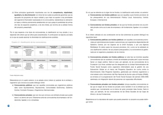 d) Otros principios igualmente importantes son los de competencia, objetividad,             Si a lo que se atiende es al origen de los fondos, la clasificación sería similar a la anterior:
              igualdad y no discriminación en virtud de los cuales se pretende garantizar que se         a) Convocatorias con fondos públicos: que son aquellas cuyos fondos provienen de
              apoyarán los proyectos de mayor calidad y que mejor se ajusten a las prioridades              los presupuestos de una Administración Pública Local, Autonómica, Central,
              del organismo financiador expresadas en la convocatoria, realizándose la valoración           Europea o Internacional.
              en base a criterios previamente establecidos sin que quepa la posibilidad de primar
              otro tipo de aspectos subjetivos, o de otra índole, por encima de la calidad misma         b) Convocatorias con fondos privados: en las que los fondos provienen de una enti-
              del proyecto presentado.                                                                      dad privada como es el caso de empresas o de fundaciones, ligadas o no a empre-
                                                                                                            sas.
      Por lo que respecta a los tipos de convocatorias, la clasificación es muy amplia y va a
      depender del criterio que se utilice para caracterizarla. A continuación se adjunta una tabla   Si el criterio utilizado es una combinación de los dos anteriores se pueden distinguir los
      en la que se puede apreciar la diversidad de clasificaciones posibles:                          siguientes tipos:
                                                                                                         a) Convocatorias públicas con fondos públicos: son aquellas convocatorias promo-
         Cuadro 3.1. Clasificación de las convocatorias                                                     vidas por administraciones locales o autonómicas, por organismos dependientes del
                                                                                                            Gobierno Central, por los órganos de la Unión Europea, o por una Agencia
                                                                                                            Multilateral. En estos casos los recursos provienen, tal y como se ha señalado en
                                                                                                            una clasificación anterior, de sus propios presupuestos y la convocatoria es gestio-
                                                                                                            nada por el organismo propietario de los mismos.


                                                                                                         b) Convocatorias privadas con fondos públicos: en este tipo se incluirían aquellas
                                                                                                            convocatorias que se canalizan a través de entidades privadas pero cuyos recursos
                                                                                                            tienen un origen público. Sería el caso, por ejemplo, de las convocatorias de la
                                                                                                            Fundación Luis Vives, entidad que fue designada por la Unidad Administradora del
                                                                                                            Fondo Social Europeo como organismo intermediario para la gestión de una
                                                                                                            Subvención Global en el marco del Programa Operativo de Lucha contra la
                                                                                                            Discriminación. Este Programa Operativo, gestionado por diversos organismos a
                                                                                                            nivel estatal como instrumento del Plan Nacional de Acción para el Empleo (PNAE),
      Fuente: Elaboración propia
                                                                                                            se enmarca en la programación del Fondo Social Europeo del periodo 2000-2006
                                                                                                            destinada a la integración laboral de personas con especiales dificultades1.
      Básandonos en el cuadro anterior, si se adopta como criterio el carácter de la entidad u
      organismo que convoca se puede distinguir entre:
                                                                                                         c) Convocatorias privadas con fondos privados: incluye aquellas convocatorias en
          a) Convocatorias públicas: que son aquellas convocadas por organismos públicos
                                                                                                            las que el origen de los fondos es privado como también lo es la entidad que los
              tales como Ayuntamientos, Diputaciones, Comunidades Autónomas, Gobierno
                                                                                                            canaliza que, normalmente, es la misma de quien proceden tales fondos. Sería el
              Central, Comisión Europea u Organismos Internacionales.
                                                                                                            caso, por ejemplo, de las convocatorias de las Obras Sociales de las Cajas de
                                                                                                            Ahorro o de las Fundaciones.
          b) Convocatorias privadas: que son las que convoca una entidad privada que puede
              tener o no ánimo de lucro. Estaríamos ante las convocatorias de empresas o de fun-
              daciones, ligadas o no a empresas.                                                      Basándonos en la naturaleza del sujeto que puede presentar un proyecto se puede distin-
                                                                                                      guir entre:

104                                                                                                                                                                                                      105
 