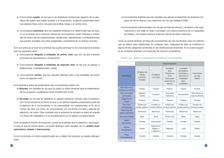 a) Convocatoria amplia, en las que no se establecen limitaciones respecto de la natu-             a) Convocatorias finalistas que son aquellas que apoyan el desarrollo de proyectos diri-
               raleza del sujeto que puede acceder a la financiación, pudiendo presentarse tanto               gidos de forma directa a los colectivos con los que trabaja la ESAL.
               una persona física como una persona jurídica, tenga o no ánimo lucro.
                                                                                                           b) Convocatorias instrumentales con las que se trata de reforzar y fortalecer a las orga-
         b) Convocatoria restrictiva: que son aquellas limitadas a un determinado tipo de suje-                nizaciones y sus redes en aras a conseguir una mejora sustancial de su capacidad
               to; en el ámbito de la inserción laboral las convocatorias suelen limitarse a entida-           de trabajo y de impacto sobre la inserción laboral de estos colectivos.
               des sin ánimo de lucro (asociaciones, fundaciones, federaciones o confederaciones)
               que puedan acreditar una cierta antigüedad y experiencia en un ámbito concreto.         Como se puede apreciar, los tipos de convocatorias son tan numerosos como los criterios
                                                                                                       que se utilicen para clasificarlas. En cualquier caso, cualquiera de ellas se incardina en
      Si lo que prima es el nivel de la entidad que puede participar en la convocatoria se estaría     alguna de las categorías contenidas en las clasificaciones anteriores. En el cuadro siguien-
      ante los siguientes tipos:                                                                       te se comparan distintas convocatorias de inserción sociolaboral:
         a) Convocatorias dirigidas a entidades de primer nivel: que son las que financian
               proyectos de asociaciones y fundaciones.                                                   Cuadro 3.2. Cuadro comparativo de distintas convocatorias

                                                                                                                                                                   CONVOCATORIA
         b) Convocatorias dirigidas a entidades de segundo nivel: en las que se apoyan a
               federaciones, confederaciones y redes.                                                                                                                Consejería     Concejalía
                                                                                                                                                                       de la       de Gobierno
                                                                                                                                    Ministerio de
                                                                                                                                                                    Presidencia    de Empleo y      Obra Social
         c) Convocatorias mixtas: que son aquellas abiertas tanto a las entidades de primer                                           Trabajo       Fundación
                                                                                                            CRITERIOS                                                 de la        Servicios al      de Caja
                                                                                                                                     y Asuntos       Luis Vives
               como de segundo nivel.                                                                                                                               Comunidad      Ciudadano         Madrid
                                                                                                                                      Sociales
                                                                                                                                                                    Autónoma de       (Ayto.
                                                                                                                                                                      Murcia        de Madrid)
      Si se atiende al plazo de presentación las convocatorias pueden ser:
                                                                                                         Naturaleza de la
         a) Abiertas: son aquellas en las que no existe un límite temporal para la presentación                                       Pública         Privada         Pública        Pública          Privada
                                                                                                        entidad convocante
               de los proyectos, pudiéndose hacer durante todo el año.                                    Tipo de entidad            Gobierno                       Comunidad                     Obra Social de
                                                                                                                                                    Fundación                      Ayuntamiento
                                                                                                            convocante                Central                        Autónoma                     Caja de Ahorros
         b) Cerradas: en las que se establece un espacio temporal concreto para la presenta-               Origen de los
                                                                                                                                      Públicos       Públicos         Públicos       Públicos        Privados
               ción de los proyectos de forma tal que no se admiten aquellos presentados antes de              fondos
                                                                                                             Tipo de la           Pública con     Privada con     Pública con     Pública con     Privada con
               la apertura de la convocatoria, ni los presentados con posterioridad al fin de la
                                                                                                            convocatoria        fondos públicos fondos públicos fondos públicos fondos públicos fondos privados
               misma. Se trata, por tanto, de convocatorias con una fecha concreta y definida de
                                                                                                           Naturaleza del
                                                                                                                                     Restrictiva    Restrictiva      Restrictiva    Restrictiva     Restrictiva
               apertura y de cierre. Para constatar que el proyecto ha entrado en plazo se atiende       sujeto proponente
               a la fecha del matasellos o a la de presentación en el registro correspondiente.         Nivel de la entidad            Mixta           Mixta        Primer nivel      Mixta           Mixta

                                                                                                               Objeto
                                                                                                                                      Finalista     Instrumental      Finalista      Finalista       Finalista
      Si se considera el ámbito de actuación, ya sea de la entidad que lo presenta o del proyec-            del proyecto
      to para el que se solicita apoyo, se puede distinguir entre aquellas con un ámbito local,                                                     Regiones de
                                                                                                               Ámbito
                                                                                                                                       Estatal       Objetivo 1      Regional         Local           Estatal
      autonómico, estatal o internacional.                                                                  de actuación
                                                                                                                                                    y Objetivo 3

                                                                                                                Plazo
      Si por el contrario el criterio predominante es el objeto del proyecto se puede distinguir          de presentación
                                                                                                                                      Cerrada         Cerrada         Cerrada        Cerrada         Cerrada

      entre:
                                                                                                       Fuente: Elaboración propia

106                                                                                                                                                                                                                 107
 