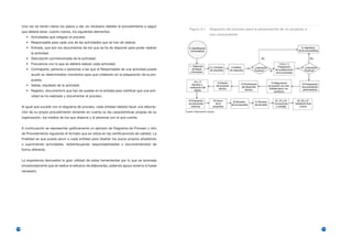 Una vez se tienen claros los pasos a dar, es necesario detallar el procedimiento a seguir
                                                                                                      Figura 3.1         Diagrama del proceso para la presentación de un proyecto a
      que deberá tener, cuanto menos, los siguientes elementos:
                                                                                                                         una convocatoria
         • Actividades que integran el proceso.
         • Responsable para cada una de las actividades que se han de realizar.
         • Entrada, que son los documentos de los que se ha de disponer para poder realizar
            la actividad.
         • Descripción pormenorizada de la actividad.
         • Frecuencia con la que se deberá realizar cada actividad.
         • Contraparte, persona o personas a las que el Responsable de una actividad puede
            acudir en determinados momentos para que colaboren en la preparación de la pro-
            puesta.
         • Salida, resultado de la actividad.
         • Registro, documento/s que han de quedar en la entidad para certificar que una acti-
            vidad se ha realizado y documentar el proceso.


      Al igual que sucede con el diagrama de proceso, cada entidad deberá hacer una descrip-
      ción de su propio procedimiento teniendo en cuenta su las características propias de su      Fuente: Elaboración propia

      organización, los medios de los que dispone y el personal con el que cuenta.


      A continuación se representan gráficamente un ejemplo de Diagrama de Proceso y otro
      de Procedimiento siguiendo el formato que se utiliza en las certificaciones de calidad. La
      finalidad es que pueda servir a cada entidad para diseñar los suyos propios añadiendo
      o suprimiendo actividades, redistribuyendo responsabilidades o documentándolo de
      forma diferente.


      La experiencia demuestra la gran utilidad de estas herramientas por lo que se aconseja
      encarecidamente que se realice el esfuerzo de elaborarlas, pidiendo apoyo externo si fuese
      necesario.




110                                                                                                                                                                                   111
 