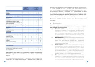 Ministerio de                   Obra Social              tante y la memoria explicativa del proyecto o programa. Con el primero se pretenden cono-
                                                                             Ayuntamiento               Fundación
                                                             Trabajo y                           de                  cer aspectos de la ONG tales como su naturaleza, ámbito de actuación (tanto sectorial
                                                                              de Madrid                 Luis Vives
                                                          Asuntos Sociales                  Caja Madrid
                                                                                                                     como territorial), base social, experiencia, estructura y capacidad de gestión. En la memo-
      VIABILIDAD
                                                                                                                     ria explicativa se ha de mostrar el conocimiento que la entidad solicitante tiene de los
      Técnica                                                                                   X
      Económica                                                                                 X
                                                                                                                     beneficiarios o de los usuarios a los que dirige su actuación, los principales problemas que
      IMPACTO                                                                                                        justifican la intervención, la solución elegida, los objetivos al alcanzar y los recursos (huma-
      Impacto sobre el tejido asociativo de la zona                                                         X        nos, técnicos, económicos, temporales) necesarios para lograrlos.
      SOSTENIBILIDAD
      General                                                                                               X        Si comparamos los distintos formularios detectamos ciertas diferencias que se resumen a
      Económica                                                  X                              X                    continuación:
      Creación de nuevos puestos de trabajo                                                     X
      Cursos de formación (análisis de demanda y com-
      promiso de contratación)
                                                                                                X                    a)          Entidad Solicitante
      Acuerdos de colaboración suscritos con otras AAPP          X
      Otras ayudas y colaboraciones                              X                                                   En líneas generales la información solicitada en los distintos formularios es similar pudién-
      INNOVACIÓN                                                                                                     dose clasificar en distintos subapartados:
      Territorial                                                                               X                         a.1)       Datos de la entidad: se recoge información general para posibilitar la
      Por colectivo beneficiario                                                                X                                    identificación y localización de la ONG solicitante. Las diferencias exis-
      En metodología                                                                            X
                                                                                                                                     tentes se reducen a la solicitud de la dirección de la página web por
      PRESUPUESTO
                                                                                                                                     parte de la Obra Social de Caja Madrid y de la Fundación Luis Vives dato
      Diferenciación entre presupuesto de actividad
                                                                                                X                                    útil en el momento de la valoración ya que permite acceder, de forma
      y de infraestructura
      Desglose por partidas                                      X                X             X                                    rápida, a información complementaria.
      Desglose por financiador                                   X                X             X           X             a.2)       Naturaleza jurídica: sirve para caracterizar a la entidad especificando
      Desglose por actividad                                                                                X                        su forma jurídica, los fines que persigue y la fecha de constitución y
      Coste total                                                X                X             X           X                        registro. Estos datos deben estar soportados en la documentación
      Distribución regional del gasto                            X                                          X                        anexa que se exige y que permite comprobar que el solicitante reúne los
      Subvenciones anteriores                                    X                                                                   requisitos exigidos en las Bases.
                                                                                                                          a.3)       Ámbito territorial: se especifica el lugar donde la entidad desarrolla sus
      IV. DOCUMENTACIÓN
                                                                                                                                     actividades. A estos datos les da especial importancia el MTAS y la FLV.
                                                                                                                                     En el caso de la Fundación la justificación hay que buscarla en las limi-
      DOCUMENTACIÓN OBLIGATORIA A PRESENTAR
                                                                                                                                     taciones impuestas por el Fondo Social Europeo que divide el territorio
      Lista de comprobación                                                                     X           X
                                                                                                                                     en dos Objetivos (Objetivo 1 y 3) siendo el volumen de financiación dis-

      De la misma forma que las Bases de una convocatoria son la expresión de la política social                                     tinto para cada uno de ellos. El Ayuntamiento de Madrid solicita el dato

      de la entidad u organismo convocante, el formulario es un reflejo de sus prioridades de                                        para tener garantías de que la entidad trabaja en este municipio.

      desarrollo.                                                                                                         a.4)       Base social: en la medida en que las ONG son la manifestación de la
                                                                                                                                     vertebración de la sociedad civil, solicitando información sobre el núme-

      Los formularios analizados en este capítulo, y en general todos los formularios, se estruc-                                    ro de socios se trata de determinar su grado de representatividad. El

      turan en base a dos apartados básicos como son la información sobre la entidad solici-                                         MTAS va más allá y solicita además que se aporte ese dato concretán-

140                                                                                                                                                                                                                     141
 