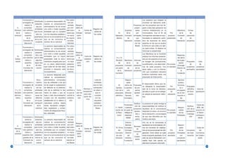 Funcionario o                                                Por solici-                                                                               Los expertos que integran la
                                  Solicitudes La persona responsable de
                  encargado de                                                  tud pre-                                                                                Comisión de Valoración anali-
                                  presenta- realizar la comprobación
                    realizar la                                                 sentada      Respon-                                                          Proyectos zan los proyectos que han lle-
                                   das por administrativa ha de enviar
          b.    comproba-                                                      por enti- sable de                                                              presen- gado a esta fase aplicando los
                             entidades         una carta a todas aquellas                                           Registro de
      Rechazo ción adminis-                                                   dad solici-   la          Cartas de                               Expertos        tados   criterios establecidos en la        Miembros     Fichas
                            que incum-         entidades que no cumplen                                              salida de
       de la      trativa o                                                   tante que Entidad         rechazo                      13.          de la    por    Convocatoria. Con el fin de        Por       de la       de
                              plen los         con los requisitos estableci-                                        las cartas
      solicitud   expertos                                                     no reúna   solici-                                 Valoración    Comisiónentidades homogenizar esta fase es reco- proyecto   Comisión valoración
                            parámetros         dos en la convocatoria en la
                    de la                                                    los requisi- tante                                    técnica       de        que    mendable la realización perió- presentado     de         de
                            de la con-         que se les comunica el
                Comisión de                                                    tos esta-                                                     Valoración cumplen dica de reuniones de estos                  Valoración proyectos
                             vocatoria         rechazo de su solicitud
                 Valoración                                                    blecidos                                                                  con las expertos en las que se analice
                                               La persona responsable de Por solici-                                                                           Bases     la forma en que cada uno apli-
                  Funcionario o
                                             realizar la comprobación           tud pre-                                                                                 ca cada criterio. El objetivo es
                  encargado de Solicitudes
                                             administrativa ha de enviar        sentada                                                                                  minimizar la subjetividad
                    realizar la  presenta-                                                 Respon-
                                             una carta a todas aquellas         por enti-                                                                                Los Miembros de la Comisión
                   comproba-     das a las                                                 sable de                                                                                                                    Responsa-
        10.                                  entidades que no hayan            dad solici-              Carta de    Registro de                                          analizan los informes presenta-
                  ción adminis- que le falta                                                   la                                  14 y 15.                                                                            ble último
      Subsa-                                 presentado toda la docu-          tante que                subsana-     salida de                                           dos por los expertos en los que
                     trativa o    adjuntar                                                 Entidad                                Revisión      Miembros      Informes                                                 de la apro-
      nación                                 mentación exigida para que         no haya                   ción      las cartas                                   se recogen las puntuaciones,                               Propuesta    Lista
                     expertos   algún tipo                                                  solici-                                 de         de la      de                                                      bación
                                             en un plazo determinado           presenta-                                                                         la justificación y los datos bási- Por proyec-                 de        de
                       de la     de infor-                                                   tante                                propuesta Comisión valoración                                                 (Concejal,
                                             (que suele ser de diez días)       do todos                                                                         cos de cada proyecto. Con to valorado                      proyectos proyectos
                  Comisión de     mación                                                                                          por parte     de       de los                                                 Director de
                                             proceda a subsanar este           los docu-                                                                         estos datos y con la informa-                              aprobados aprobados
                    Valoración                                                                                                      de la   Valoración proyectos                                                     la
                                             incumplimiento                     mentos                                                                           ción que consideren relevante
                                                                                                                                  Comisión                                                                      Fundación
                                               La persona designada para                                                                                         (criterios implícitos) harán una
                                                                                                                                                                                                                    …
                                               realizar la comprobación                                                                                          propuesta de financiación.
                                    Docu-      administrativa comprueba                                              Lista de                    Respon-                                                                Servicio
                  Funcionario o     mentos     que las entidades a las que                                           entidades                 sable                                                         jurídico,
                                                                                                                                                                 El responsable último que tie-
                  encargado de     enviados    se les exigió la subsanación                                         que no han       16.     último de Propuesta                                            funciona-
                                                                                                                                                                 ne delegada la responsabili-       Por                 Propuesta
                    realizar la    por las  de defectos en la presenta-      Por                                 subsanado         Aproba- la aproba- de pro-                                                  rio o
                                                                                                     Rechazo o                                                   dad de la toma de decisión, propuesta                  definitiva Acta de
      11 y 12.  comproba-         entidades ción de su solicitud, lo han solicitud a          Comi-              en plazo o       ción de la    ción     yectos                                             encargado
                                                                                                     aceptación                                                  aprueba la quien se ha delega-      de                 de finan- aprobación
      Revisión ción adminis-      para sub- hecho en plazo y que en            la que se     sión de                que no        propuesta (Director   aproba-                                             de la noti-
                                                                                                     para valo-                                                  do adopta la resolución defini- valoración              ciación
      adminis-      trativa o      sanar los   base a esta documentación solicitó la         valora-               cumplen        definitiva General,     dos                                               ficación a
                                                                                                     ración téc-                                                 tiva.
       trativa      expertos      defectos cumple con los requisitos subsana-                  ción                 con los                  Consejero,                                                         las
                                                                                                        nica
                      de la       en la pre- establecidos en lo relativo a ción                                   requisitos                        …                                                                  entidades
                  Comisión de     sentación naturaleza jurídica, objeto                                           estableci-                                  Notifica- La persona en quien recaiga la
                   Valoración        de la     social, inscripción, antigüe-                                        dos en las                  Funcionario                                                                                 Copia del
                                                                                                                                                         ción de         responsabilidad de notificar el                         Notifica-
                                   solicitud   dad, experiencia y cumpli-                                             Bases       17. Notifi-o persona                                                                 Respon-              BOE, del
                                                                                                                                                        proyectos        resultado de la convocatoria                           ción de la
                                               miento de obligaciones fisca-                                                      cación de en quien se                                                  Por proyec-  sables               anuncio en
                                                                                                                                                         aproba-         redactará la carta o el anuncio                       aprobación
                                               les y laborales.                                                                    la Reso- delegue la                                                   to valorado  de las                el Tablón
                                                                                                                                                           dos y         de la resolución y se encargará                       o denega-
                                                                                                                                     lución  responsa-                                                               Entidades             correspon-
                  Funcionario o Solicitudes                                    Por solici-                                                                recha-         de que sea difundida por los                              ción
                                                                                                                                               bilidad                                                                                       diente
                    persona       presenta- La persona responsable de           tud pre-                                                                  zados          medios previstos.
                  encargada de das por realizar la comprobación                sentada                                                           Director                Una vez se ha comunicado la
                                                                                             Respon-
                    realizar la entidades administrativa ha de enviar          por enti-                                                         General,       aprobación se ha de redactar y fir-                    Respon-
         b.                                                                                  sable de                                                  Borrador
                   comproba- que incum- una carta a todas aquellas dad solici-                                      Registro de   18. Firma Consejero,          mar los convenios de colabora-                           sable              Copia de
      Rechazo                                                                                   la      Cartas de                                         de
                  ción adminis- plen los entidades que no cumplen tante que                                          salida de       del    Concejal,           ción en los que se recojan las obli-          Por       de las   Convenios     los
       de la                                                                                 Entidad     rechazo                                       Convenio
                    trativa o     parámetros con los requisitos estableci-     no reúna                             las cartas    Convenio Director             gaciones. Como añexo se suele               proyecto   Entidades de Cola- Convenios
      solicitud                                                                               solici-                                                     de
                  expertos inte- estableci- dos en la convocatoria en la los requisi-                                             de cola-     del              incluir el proyecto aprobado. En el         aprobado      con     boración de Colabo-
                                                                                              tante                                                    Colabo-
                  grantes de la    dos en la   que se les comunica el tos esta-                                                   boración Instituto,           caso de que la financiación con-                       proyectos             ración
                                                                                                                                                        ración
                  Comisión de       convo-     rechazo de su solicitud. blecido en                                                          Fundación           cedida haya sido parcial, se                           aprobados
                   Valoración       catoria                                    las Bases                                                            …                    adjuntará el proyecto reformado.
152                                                                                                                                                                                                                                                     153
 