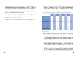 En cumplimiento de la normativa comunitaria y nacional, la FLV adquirió la obligación de        a) El número de proyectos presentados se ha estabilizado en las últimas convocatorias
      distribuir estas pequeñas subvenciones mediante la puesta en marcha de un sistema de                pasando de 191 en el año 2001 a 164 en el 2004, número éste igual al presentado
      convocatorias anuales, realizadas sobre bases reguladoras de carácter plurianual, basán-            al del año 2002 y prácticamente idéntico al del 2003 (162). En el cuadro y la tabla
      dose en criterios que garanticen la observancia de los principios de publicidad, concu-             que se adjunta se puede apreciar la evolución experimentada.
      rrencia y objetividad. La primera aparece en el 2001 habiéndose cerrado la del 2005 en el
      período en el que se redactaba el presente documento.                                          Figura 3.4. Resumen de proyectos presentados a las Convocatorias de la FLV


      La investigación se ha centrado en las cuatro convocatorias cuyos procesos de valoración                                 2001    %       2002     %      2003      %      2004     %
      se encontraban totalmente concluidos en el segundo semestre del año 2004 y que son
      concretamente las de 2001, 2002, 2003 y 2004.
                                                                                                  Proyectos presentados        191     100     164     100      162     100     164      100

      Antes de entrar en las conclusiones particulares de cada convocatoria, es necesario expo-
      ner algunas más generales que den una idea de la evolución experimentada por las mismas:
                                                                                                  Proyectos evaluados          170     89      154      94      117      72     107      65




                                                                                                  Proyectos aprobados          21      12       23      15      20       17      25      23




                                                                                                  Proyectos no evaluados       21      11       10       6      45       28      57      35


                                                                                                  Fuente: elaboración propia



                                                                                                      b) El número de proyectos valorados respecto del total presentado ha experimentado
                                                                                                          una reducción en las dos últimas convocatorias incrementándose sin embargo esta-
                                                                                                          ble la proporción de proyectos aprobados. La razón hay que buscarla en los mayo-
                                                                                                          res niveles de exigencia que se van requiriendo en las sucesivas convocatorias y que
                                                                                                          hace que se valoren menos proyectos pero que los que llegan a la valoración ten-
                                                                                                          gan una mejor calidad.


                                                                                                      c) Precisamente una de las características a destacar es la evolución positiva en lo
                                                                                                          referente a la calidad de los proyectos presentados. Se ha de tener en cuenta que
                                                                                                          en las convocatorias de carácter anual siempre hay un período de ajuste entre el lan-
                                                                                                          zamiento de la primera y las siguientes, derivados de la falta de conocimiento de las
                                                                                                          prioridades del financiador y de las herramientas por éste utilizada. La relación que
                                                                                                          se inicia con la primera de las convocatorias permite ir mejorando en la formulación
                                                                                                          de unos proyectos de carácter instrumental, lo cual ya supuso una novedad de
                                                                                                          importancia pues hasta ese momento las entidades y organismos financiaban pre-

170                                                                                                                                                                                               171
 