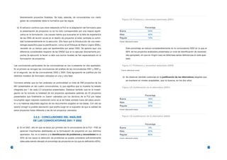 ferentemente proyectos finalistas. Se trata, además, de convocatorias con cierto
                                                                                                       Figura 3.6 Problema y necesidad detectada (2001)
            grado de complejidad dada la normativa que las regula.


         d) El esfuerzo continuo que viene realizando la FLV en la adaptación del formulario para                                  Porcentaje
            la presentación de proyectos no se ha visto correspondido por una mejora signifi-       Buena                            50%
            cativa en la formulación. Las causas habría que buscarlas en la falta de experiencia    Mala                             40%
            de las ONG de acción social en el diseño de proyectos al estar centrada su activi-      Regular                          10%
            dad fundamentalmente en la ejecución. Ello hace que la introducción de una meto-        Fuente: elaboración propia

            dología específica para la planificación, como es el Enfoque de Marco Lógico (EML),
            necesite de un tiempo para ser aprehendida por estas ONG. Se aprecia aquí una                   Este porcentaje se reduce considerablemente en la convocatoria 2002 en la que el
            diferencia considerable respecto de las ONGD que al no ejecutar directamente pro-               90% de los proyectos analizados presentaba un nivel de identificación de necesida-
            yectos (la ejecución la llevan a cabo sus socios locales) se han especializado en la            des apropiado, sin que en ningún caso se detectase serias deficiencias en este apar-
            formulación de proyectos.                                                                       tado.


      Las conclusiones particulares de las convocatorias se van a presentar en dos apartados.          Figura 3.7 Problema y necesidad detectada (2002)
      En el primero se recogen las conclusiones del análisis de las convocatorias 2001 y 2002 y,
                                                                                                      Fuente: elaboración propia
      en el segundo, las de las convocatorias 2003 y 2004. Esta agrupación se justifica por los
      distintos modelos de formulario utilizados en una y otra fase.
                                                                                                        b) Se observan también carencias en la justificación de las alternativas elegidas que
                                                                                                            se mantiene en niveles aceptables, que no buenos, en los dos años
      Conviene señalar que se han analizado en profundidad un total de 268 proyectos de los
      681 presentados en las cuatro convocatorias, lo que significa que la muestra ha estado
                                                                                                       Figura 3.8 Justificación de la alternativa (2001)
      integrada por 1 de cada 2,5 proyectos presentados. Destacar también que en la investi-
      gación se ha incluido la totalidad de los proyectos aprobados además de 25 proyectos
                                                                                                                                   Porcentaje
      presentados que finalmente no fueron valorados por los técnicos de la FLV por haber
                                                                                                    Buena                            10%
      incumplido algún requisito sustancial como es el de haber entrado fuera del plazo previs-
                                                                                                    Mala                             50%
      to o no haberse adjuntado algunos de los documentos exigidos en las bases. Con ello se
                                                                                                    Regular                          40%
      quería corregir la posible desviación que podría surgir en el supuesto de que la calidad de
                                                                                                    Fuente: elaboración propia
      estos proyectos fuese diferente a las de los proyectos valorados.

                                                                                                       Figura 3.9 Justificación de la alternativa (2002)
                          3.4.2.- CONCLUSIONES DEL ANÁLISIS
                          DE LAS CONVOCATORIAS 2001 Y 2002
                                                                                                                                   Porcentaje
         a) En el 2001, año en que se lanza por primera vez la convocatoria de la FLV – FSE se      Buena                             0%
            aprecian importantes debilidades en la formulación de proyectos en sus distintos        Mala                             20%
            apartados. Así, en lo relativo a la identificación de problemas y necesidades en el     Regular                          80%
            50% de los casos la detección de problemas se puede considerar suficientemente          Fuente: elaboración propia

            adecuada siendo elevado el porcentaje de proyectos en los que es deficiente (40%).

172                                                                                                                                                                                                173
 