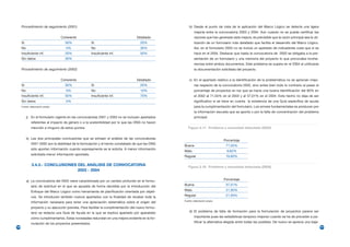 Procedimiento de seguimiento (2001)                                                                b) Desde el punto de vista de la aplicación del Marco Lógico se detecta una ligera
                                                                                                             mejoría entre la convocatoria 2003 y 2004. Aún cuando no se puede certificar las
                                   Coherente                                         Detallado               razones que han generado esta mejora, es previsible que la razón principal sea la uti-
      Si                             50%               Si                              20%                   lización de un formulario más detallado que facilita el desarrollo del Marco Lógico.
      No                             0%                No                              30%                   Así, en el formulario 2003 no se incluía un apartado de indicadores cosa que sí se
      Insuficiente inf.              20%               Insuficiente inf.               50%                   hace en el 2004. Destacar que hasta la convocatoria de 2003 se obligaba a la pre-
      Sin datos                      30%                                                                     sentación de un formulario y una memoria del proyecto lo que provocaba incohe-
                                                                                                             rencias entre ambos documentos. Este problema se supera en el 2004 al unificarse
      Procedimiento de seguimiento (2002)                                                                    la documentación solicitada del proyecto.


                                   Coherente                                         Detallado           c) En el apartado relativo a la identificación de la problemática no se aprecian mejo-
      Si                             50%               Si                              20%                   ras respecto de la convocatoria 2002, sino antes bien todo lo contrario al pasar el
      No                             0%                No                              10%                   porcentaje de proyectos en los que se hacía una buena identificación del 90% en
      Insuficiente inf.              50%               Insuficiente inf.               70%                   el 2002 al 71,55% en el 2003 y al 57,01% en el 2004. Este hecho no deja de ser
      Sin datos                      0%                                                                      significativo si se tiene en cuenta la existencia de una Guía específica de ayuda
      Fuente: elaboración propia                                                                             para la cumplimentación del formulario. Los errores fundamentales se producen por
                                                                                                             la información escueta que se aporta o por la falta de concentración del problema
           j) En el formulario vigente en las convocatorias 2001 y 2003 no se incluyen apartados             principal.
              referentes al impacto de género o a la sostenibilidad por lo que las ONG no hacen
              mención a ninguno de estos puntos.                                                        Figura 3.17. Problema y necesidad detectada (2003)


           k) Las dos principales conclusiones que se extraen el análisis de las convocatorias
                                                                                                                                  Porcentaje
              2001-2002 son la debilidad de la formulación y el hecho constatado de que las ONG
                                                                                                     Buena                         71,55%
              sólo aportan información cuando expresamente se le solicita. A menor información
                                                                                                     Mala                          8,62%
              solicitada menor información aportada.
                                                                                                     Regular                       19,83%

               3.4.3.- CONCLUSIONES DEL ANÁLISIS DE CONVOCATORIA                                        Figura 3.18. Problema y necesidad detectada (2004)
                                    2003 - 2004

           a) La convocatoria del 2003 viene caracterizada por un cambio profundo en el formu-                                    Porcentaje

              lario de solicitud en el que se apuesta de forma decidida por la introducción del      Buena                         57,01%

              Enfoque del Marco Lógico como herramienta de planificación orientada por objeti-       Mala                          21,50%

              vos. Se introducen también nuevos apartados con la finalidad de recabar toda la        Regular                       21,50%
                                                                                                     Fuente: elaboración propia
              información necesaria para tener una apreciación sistemática sobre el origen del
              proyecto y su ejecución prevista. Para facilitar la cumplimentación del nuevo formu-
              lario se redacta una Guía de Ayuda en la que se explica apartado por aparatado             d) El problema de falta de formación para la formulación de proyectos parece ser

              cómo cumplimentarlos. Estas novedades redundan en una mejora evidente en la for-               importante pues las estadísticas tampoco mejoran cuando se ha de proceder a jus-

              mulación de los proyectos presentados.                                                         tificar la alternativa elegida entre todas las posibles. De nuevo se aprecia una baja-
180                                                                                                                                                                                                   181
 