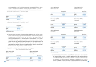 da preocupante en el 2004. La deficiencia principal detectada es la falta de identifi-   Marco lógico (2003)                                         Marco lógico (2004)
              cación de otras alternativas distintas de la elegida y desarrollada en el proyecto.      Objetivo específico                                         Objetivo específico


         Figura 3.19. Justificación de la alternativa (2003)                                                                        Porcentaje                                        Porcentaje
                                                                                                       Buena                         6,90%                         Buena                 14,02%
                                                                                                       Mala                          73,28%                        Mala                  69,16%
                                     Porcentaje
                                                                                                       Regular                       19,83%                        Regular               16,82%
      Buena                           6,03%
      Mala                            28,45%
                                                                                                       Marco lógico (2003)                                         Marco lógico (2004)
      Regular                         65,52%
                                                                                                       Resultados                                                  Resultados

         Figura 3.20. Justificación de la alternativa (2004)
                                                                                                                                    Porcentaje                                        Porcentaje
                                                                                                       Buena                         6,90%                         Buena                 10,28%
                                     Porcentaje                                                        Mala                          76,72%                        Mala                  69,16%
      Buena                           3,74%                                                            Regular                       16,38%                        Regular               20,66%
      Mala                            45,00%
      Regular                         54,21%                                                           Marco lógico (2003)                                         Marco lógico (2004)
      Fuente: elaboración propia
                                                                                                       Indicadores                                                 Indicadores

          e) Como se puede observar en las estadísticas que se adjuntan, las ONG que se pre-                                        Porcentaje                                        Porcentaje
              sentan a esta convocatoria no controlan la metodología de planificación por objeti-      Buena                         1,72%                         Buena                 5,61%
              vos que representa el EML. De nuevo hay que insistir en que estas entidades se           Mala                          93,97%                        Mala                  77,57%
              dedican fundamentalmente a la atención directa de los beneficiarios de sus proyec-       Regular                       4,31%                         Regular               16,82%
              tos o de los usuarios de sus programas pero, no están todavía debidamente capa-
              citadas para usar esta herramienta para la formulación. Por otra parte, la mayoría se    Marco lógico (2003)                                         Marco lógico (2004)
              limitan a exponer de forma concisa la información que se les solicita en lugar de        Actividades                                                 Actividades
              adjuntar la mayor cantidad de información que consideren oportuna de cara a faci-
              litar la comprensión del proyecto por parte del valorador.                                                            Porcentaje                                        Porcentaje

         Figura 3.21. Análisis de los elementos básicos que integran la                                Buena                         11,21%                        Buena                 8,41%

                                   Matriz de Planificación (2003–2004)                                 Mala                          61,21%                        Mala                  65,42%
                                                                                                       Regular                       27,69%                        Regular               26,17%
      Marco lógico (2003)                                          Marco lógico (2004)
                                                                                                       Fuente: elaboración propia
      Objetivo general                                             Objetivo general

                                                                                                           f) Los errores más comunes relativos a la planificación tienen que ver con la confusión
                                     Porcentaje                                       Porcentaje
                                                                                                               de Objetivo General (OG) con el Objetivo Específico (OE) y del Objetivo Específico
      Buena                           12,07%                       Buena                 18,69%
                                                                                                               con los Resultados (R) y las Actividades (A). También se aprecian incoherencias entre
      Mala                            78,46%                       Mala                  71,03%
                                                                                                               los Resultados y el Objetivo Específico hasta el punto de que el número de OE es
      Regular                         9,48%                        Regular               10,28%
                                                                                                               superior al de R. En muchos casos no se cuantifican debidamente los Indicadores,
182                                                                                                                                                                                                    183
 