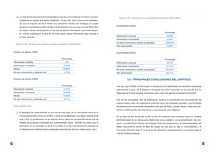 q) La mayoría de los proyectos presentados a las dos convocatorias no tienen una gran
                                                                                                           Figura 3.29. Análisis de la sostenibilidad prevista (2003–2004)
              incidencia en cuanto al impacto de género. Es por ello, que lo que se ha considera-
              do que la mayoría de ellos tienen una valoración neutra. Sin embargo se puede
                                                                                                         Sosteniblidad (2003)
              observar una diferencia entre ambas convocatorias como es que en la de 2004 haya
              un mayor número de proyectos en los que se aporte información sobre este aspec-
                                                                                                                                                            Porcentaje
              to, siendo significativo el que en muchos casos dicha información sea confusa e
                                                                                                         Información correcta                                 0,00%
              incluso errónea.
                                                                                                         Información insuficiente                             0,00%
                                                                                                         No entra realmente a valorar el apartado            100,00%
         Figura 3.28. Análisis del impacto previsto de género (2003–2004)
                                                                                                         Mal desarrollado                                     0,00%

      Impacto de género (2003)                                                                           Sosteniblidad (2004)

                                                              Porcentaje                                                                                    Porcentaje
      Información correcta                                        0%                                     Información correcta                                 5,61%
      Información incorrecta                                    3,45%                                    Información insuficiente                            12,15%
      Neutro                                                   94,83%                                    No entra realmente a valorar el apartado            49,53%
      No dan información y deberían dar                         1,72%                                    Mal desarrollado                                    32,71%

      Impacto de género (2004)                                                                                      3.5.- PRINCIPALES CONCLUSIONES DEL CAPÍTULO

                                                              Porcentaje                                 Una vez que la ESAL ha formulado un proyecto y ha identificado los recursos necesarios
      Información correcta                                      1,87%                                    para llevarlo a cabo, se le plantea la incógnita de cómo financiarlo en el caso de que no
      Información incorrecta                                   24,30%                                    disponga de fondos propios suficientes para cubrir los gastos inicialmente previstos.
      Neutro                                                   70,09%
      No dan información y deberían dar                         3,74%                                    Una de las principales vías de financiación externa la constituyen las convocatorias de
                                                                                                         subvenciones, tanto de organismos públicos como de entidades privadas, cuya finalidad
      Fuente: elaboración propia                                                                         es proporcionar los recursos necesarios para que las ESAL puedan llevar a cabo sus pro-
                                                                                                         yectos contribuyendo, de esta forma, a que alcancen sus objetivos.
          r) El apartado de sostenibilidad es uno de los más flojos de la formulación tanto en la
              convocatoria 2003 como en la 2004, si bien se ha detectado una ligera mejoría entre        En el caso de que se decida acudir a una convocatoria será necesario hacer un análisis
              una y otra. La justificación en la mayoría de los casos se obviaba afirmando que se        pormenorizado de la misma para determinar si es posible o no la presentación del pro-
              trataba de proyectos puntuales sin sostenibilidad futura. También es cierto que el         yecto. Los elementos básicos que integran toda convocatoria son, fundamentalmente, las
              formulario no ha facilitado la labor a las ONG al no ser suficientemente descriptivo       Bases (documento donde se fijan las reglas por las que se rige la convocatoria) y el
              ni diferenciar los distintos tipos existentes (económica, técnica, institucional, etc.).   Formulario (formato bajo el cual se ha de presentar, necesariamente, el proyecto para el
                                                                                                         cual se recaba el apoyo).



190                                                                                                                                                                                                  191
 