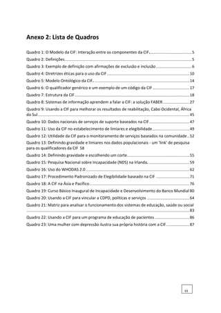 Anexo 2: Lista de Quadros
Quadro 1: O Modelo da CIF: Interação entre os componentes da CIF......................................5
Quadro 2: Definições..................................................................................................................5
Quadro 3: Exemplo de definição com afirmações de exclusão e inclusão................................6
Quadro 4: Diretrizes éticas para o uso da CIF..........................................................................10
Quadro 5: Modelo Ontológico da CIF. .....................................................................................14
Quadro 6: O qualificador genérico e um exemplo de um código da CIF.................................17
Quadro 7: Estrutura da CIF.......................................................................................................18
Quadro 8: Sistemas de informação aprendem a falar a CIF: a solução FABER........................27
Quadro 9: Usando a CIF para melhorar os resultados de reabilitação, Cabo Ocidental, África
do Sul........................................................................................................................................45
Quadro 10: Dados nacionais de serviços de suporte baseados na CIF....................................47
Quadro 11: Uso da CIF no estabelecimento de limiares e elegibilidade .................................49
Quadro 12: Utilidade da CIF para o monitoramento de serviços baseados na comunidade..52
Quadro 13: Definindo gravidade e limiares nos dados populacionais - um 'link' de pesquisa
para os qualificadores da CIF 58
Quadro 14: Definindo gravidade e escolhendo um corte........................................................55
Quadro 15: Pesquisa Nacional sobre Incapacidade (NDS) na Irlanda. ....................................59
Quadro 16: Uso do WHODAS 2.0.............................................................................................62
Quadro 17: Procedimento Padronizado de Elegibilidade baseado na CIF ..............................71
Quadro 18: A CIF na Ásia e Pacífico..........................................................................................76
Quadro 19: Curso Básico Inaugural de Incapacidade e Desenvolvimento do Banco Mundial 80
Quadro 20: Usando a CIF para vincular a CDPD, políticas e serviços ......................................64
Quadro 21: Matriz para analisar o funcionamento dos sistemas de educação, saúde ou social
..................................................................................................................................................83
Quadro 22: Usando a CIF para um programa de educação de pacientes ...............................86
Quadro 23: Uma mulher com depressão ilustra sua própria história com a CIF.....................87
93
 