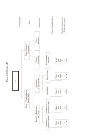 Manual prático da CIF
