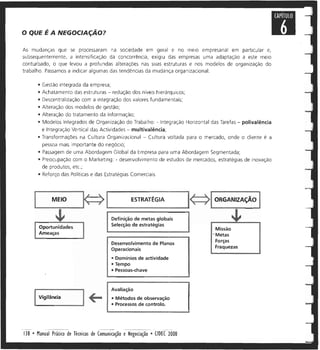 Manual prático tecncomneg