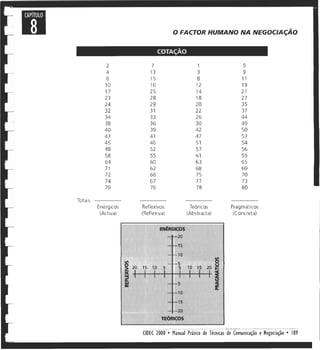 Manual prático tecncomneg