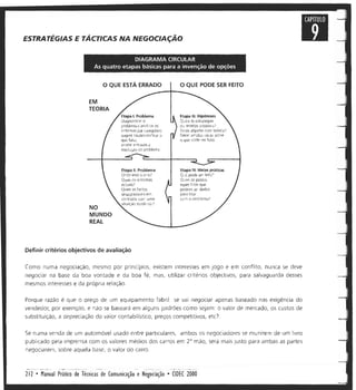Manual prático tecncomneg