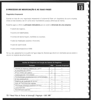 Manual prático tecncomneg