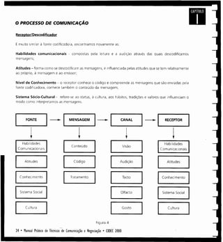 Manual prático tecncomneg