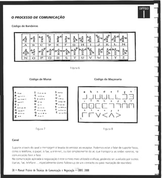 Manual prático tecncomneg