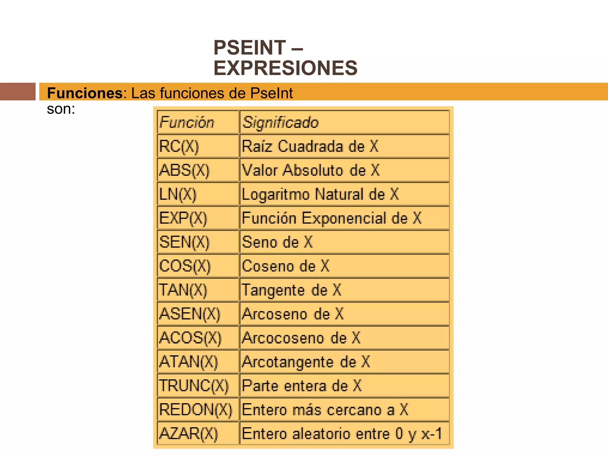 PSEINT –
EXPRESIONES
Funciones: Las funciones de PseInt
son:
 