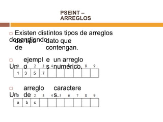 PSEINT –
ARREGLOS
 Existen distintos tipos de arreglos
dependiendodel tipo
de
dato que
contengan.

Un
ejempl
o
e
s
un arreglo
numérico.
1 3 5 7

Un
arreglo
de
caractere
s.
a b c
 
