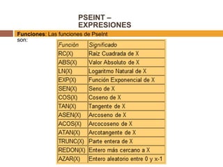 PSEINT –
EXPRESIONES
Funciones: Las funciones de PseInt
son:
 