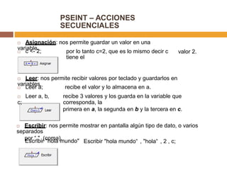 PSEINT – ACCIONES
SECUENCIALES
 Asignación: nos permite guardar un valor en una
variable.
 c <- 2; por lo tanto c=2, que es lo mismo decir c
tiene el
valor 2.
 Leer: nos permite recibir valores por teclado y guardarlos en
variables.
 Leer a;
 Leer a, b,
c;
recibe el valor y lo almacena en a.
recibe 3 valores y los guarda en la variable que
corresponda, la
primera en a, la segunda en b y la tercera en c.
 Escribir: nos permite mostrar en pantalla algún tipo de dato, o varios
separados
por “," (coma).
Escribir "hola mundo" Escribir "hola mundo“ , "hola“ , 2 , c;
 