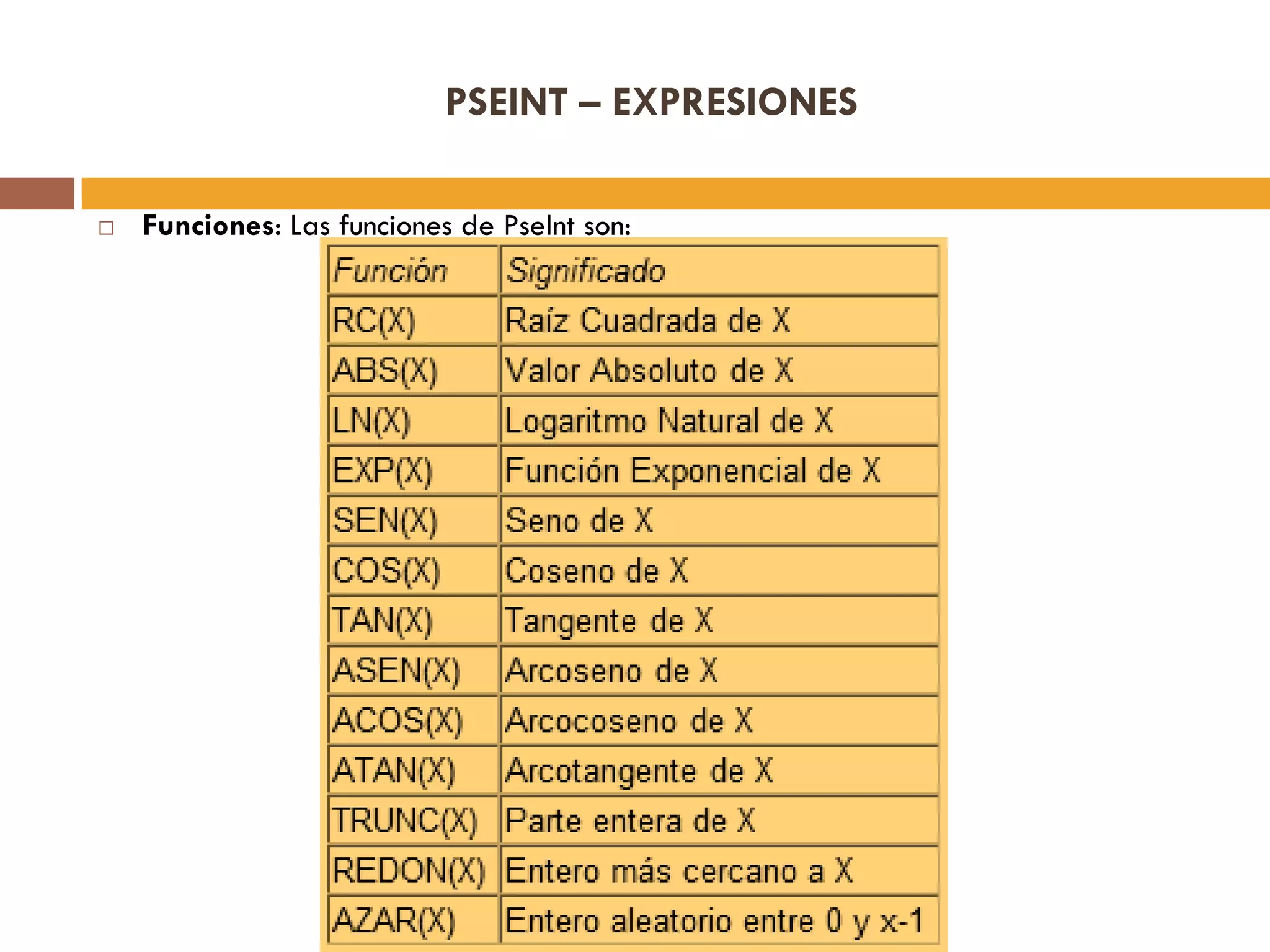 PSEINT – EXPRESIONES
 Funciones: Las funciones de PseInt son:
 