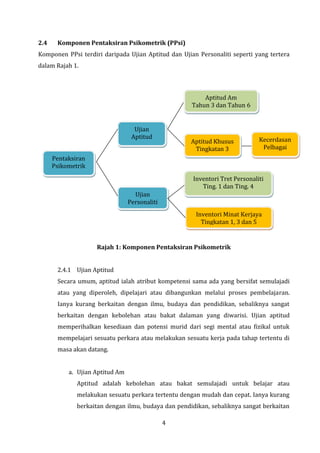 Manual Psikometrik Tingkatan 3