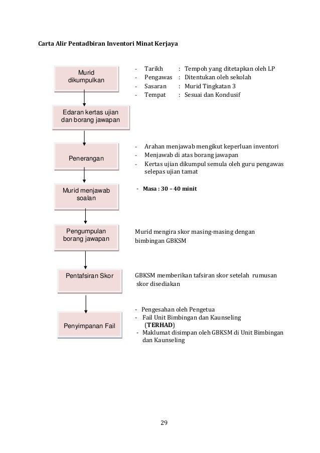 Manual psikometrik ting 3