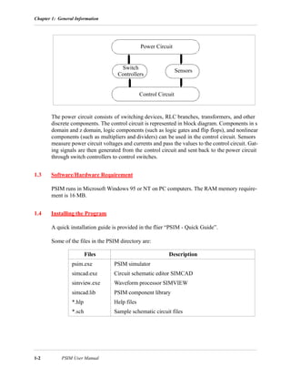 Chapter 1: General Information
1-2 PSIM User Manual
The power circuit consists of switching devices, RLC branches, transformers, and other
discrete components. The control circuit is represented in block diagram. Components in s
domain and z domain, logic components (such as logic gates and flip flops), and nonlinear
components (such as multipliers and dividers) can be used in the control circuit. Sensors
measure power circuit voltages and currents and pass the values to the control circuit. Gat-
ing signals are then generated from the control circuit and sent back to the power circuit
through switch controllers to control switches.
1.3 Software/Hardware Requirement
PSIM runs in Microsoft Windows 95 or NT on PC computers. The RAM memory require-
ment is 16 MB.
1.4 Installing the Program
A quick installation guide is provided in the flier “PSIM - Quick Guide”.
Some of the files in the PSIM directory are:
Files Description
psim.exe PSIM simulator
simcad.exe Circuit schematic editor SIMCAD
simview.exe Waveform processor SIMVIEW
simcad.lib PSIM component library
*.hlp Help files
*.sch Sample schematic circuit files
Power Circuit
Control Circuit
Sensors
Switch
Controllers
 