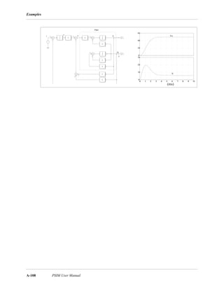 Examples
A-108 PSIM User Manual
0 1 2 3 4 5 6 7 8 9 10
x10-3
0
10
20
30
x100
0 1 2 3 4 5 6 7 8 9 10
x10-3
0
20
40
60
x100
Vo
iL
u iL
vo
v
r
y
Plant
(ms)
 