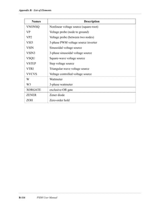 Appendix B: List of Elements
B-114 PSIM User Manual
Names Description
VNONSQ Nonlinear voltage source (square-root)
VP Voltage probe (node to ground)
VP2 Voltage probe (between two nodes)
VSI3 3-phase PWM voltage source inverter
VSIN Sinusoidal voltage source
VSIN3 3-phase sinusoidal voltage source
VSQU Square-wave voltage source
VSTEP Step voltage source
VTRI Triangular-wave voltage source
VVCVS Voltage controlled voltage source
W Wattmeter
W3 3-phase wattmeter
XORGATE exclusive-OR gate
ZENER Zener diode
ZOH Zero-order hold
 