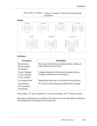 Transformers
PSIM User Manual 2-13
Images:
Attributes:
In the images, “P” refers to primary, “S” refers to secondary, and “T” refers to tertiary.
Three-phase transformers are modelled in the same way as the single-phase transformer.
All the parameters are referred to the primary side.
TF_3YYD; TF_3YDD 3-phase 3-winding Y/Y/∆ and Y/∆/∆ connected
transformer
Parameters Description
Rp (primary);
Rs (secondary);
Rt (tertiary)
Resistance of the primary/secondary/tertiary winding, in
Ohm (referred to the primary)
Lp (pri. leakage);
Ls (sec. leakage);
Lt (ter. leakage)
Leakage inductance of the primary/secondary/tertiary
winding, in H (referred to the primary)
Lm (magnetizing) Magnetizing inductance, in H (referred to the primary)
Np (primary);
Ns (secondary);
Nt (tertiary)
No. of turns of the primary/secondary/tertiary winding
TF_3YY TF_3YD TF_3DD
TF_3YY TF_3YDD
TF_3F
A
B
C
A+
A-
B+
B-
C+
C-
A
B
C
a
b
c
A
B
C
a
b
c
a
b
c
N n
a’+
a+
a-
b+
b-
c+
c-
N
A
B
C
a
b
c
a’
b’
c’
A
B
C
a
b
c
a’
b’
c’
N
n
N
A+
A-
B+
B-
C+
C-
a+
a-
b+
b-
c+
c-
a’-
b’+
b’-
c’+
c’-
TF_3F_3W
 