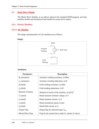 Chapter 2: Power Circuit Component
2-14 PSIM User Manual
2.5 Motor Drive Module
The Motor Drive Module, as an add-on option to the standard PSIM program, provides
machine models and mechanical load models for motor drive studies.
2.5.1 Electric Machines
2.5.1.1 DC Machine
The image and parameters of a dc machine are as follows:
Image:
Attributes:
Parameters Description
Ra (armature) Armature winding resistance, in Ohm
La (armature) Armature winding inductance, in H
Rf (field) Field winding resistance, in Ohm
Lf (field) Field winding inductance, in H
Moment of Inertia Moment of inertia of the machine, in kg*m2
Vt (rated) Rated armature terminal voltage, in V
Ia (rated) Rated armature current, in A
n (rated) Rated mechanical speed, in rpm
If (rated) Rated field current, in A
Torque Flag Output flag for internal torque Tem
Master/Slave Flag Flag for the master/slave mode (1: master; 0: slave)
DCM
+
-
+
-
Armature
Winding
Field
Winding
Shaft Node
 